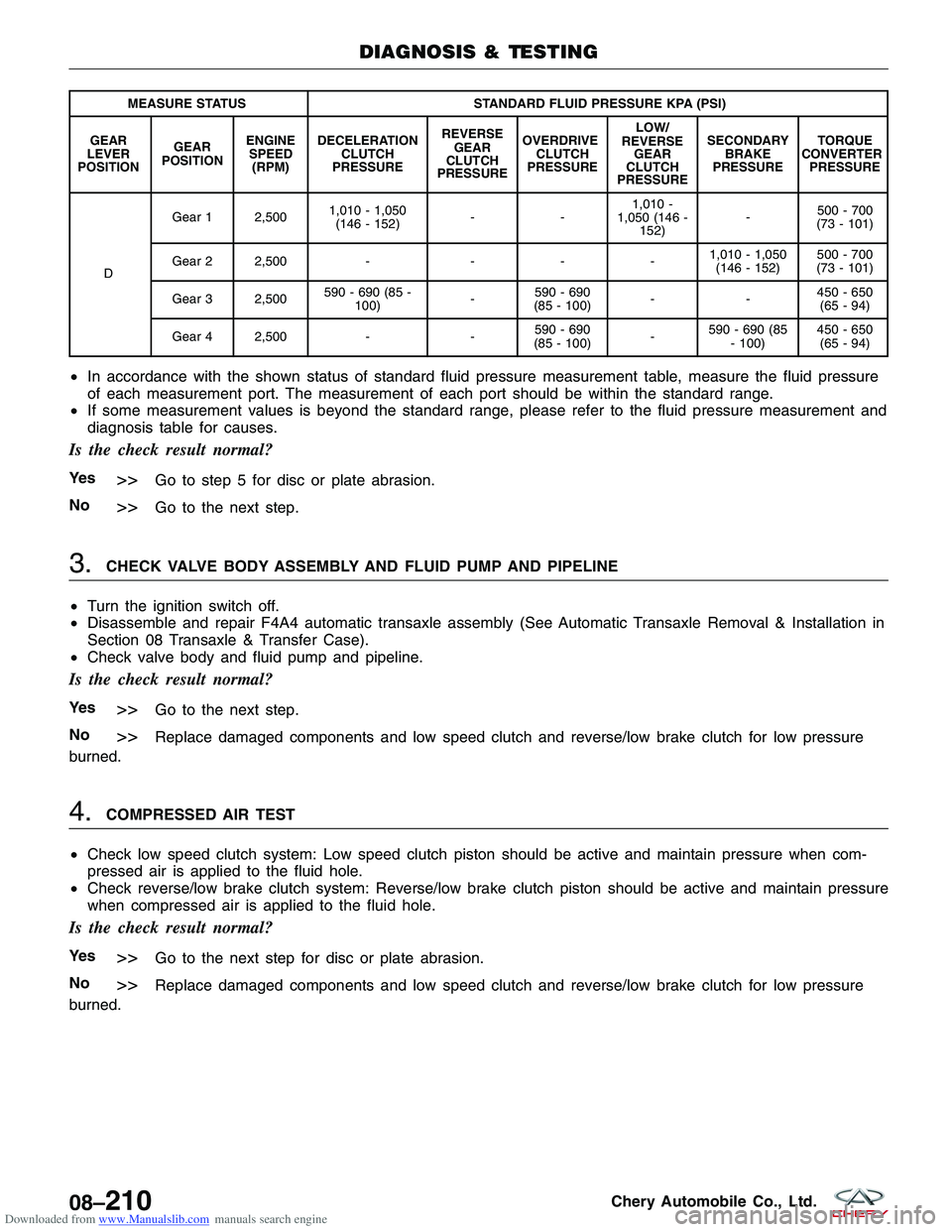 CHERY TIGGO 2009 Service Repair Manual Downloaded from www.Manualslib.com manuals search engine MEASURE STATUSSTANDARD FLUID PRESSURE KPA (PSI)
GEAR
LEVER
POSITION GEAR
POSITION ENGINE
SPEED (RPM) DECELERATION
CLUTCH
PRESSURE REVERSE
GEAR
CHERY TIGGO 2009 Service Repair Manual Downloaded from www.Manualslib.com manuals search engine MEASURE STATUSSTANDARD FLUID PRESSURE KPA (PSI)
GEAR
LEVER
POSITION GEAR
POSITION ENGINE
SPEED (RPM) DECELERATION
CLUTCH
PRESSURE REVERSE
GEAR