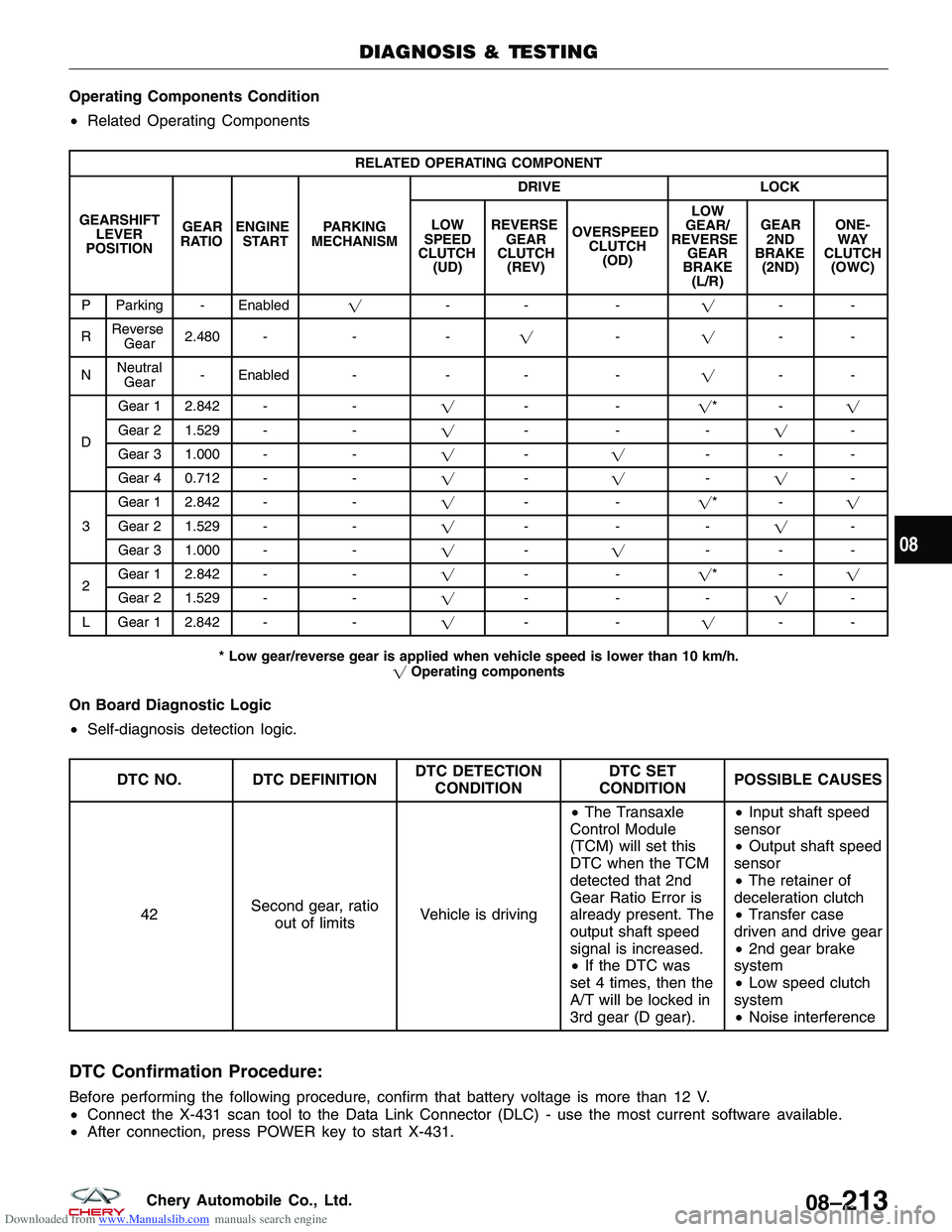 CHERY TIGGO 2009  Service Owners Manual Downloaded from www.Manualslib.com manuals search engine Operating Components Condition
•Related Operating Components
RELATED OPERATING COMPONENT
GEARSHIFT LEVER
POSITION GEAR
RATIO ENGINE
START PAR