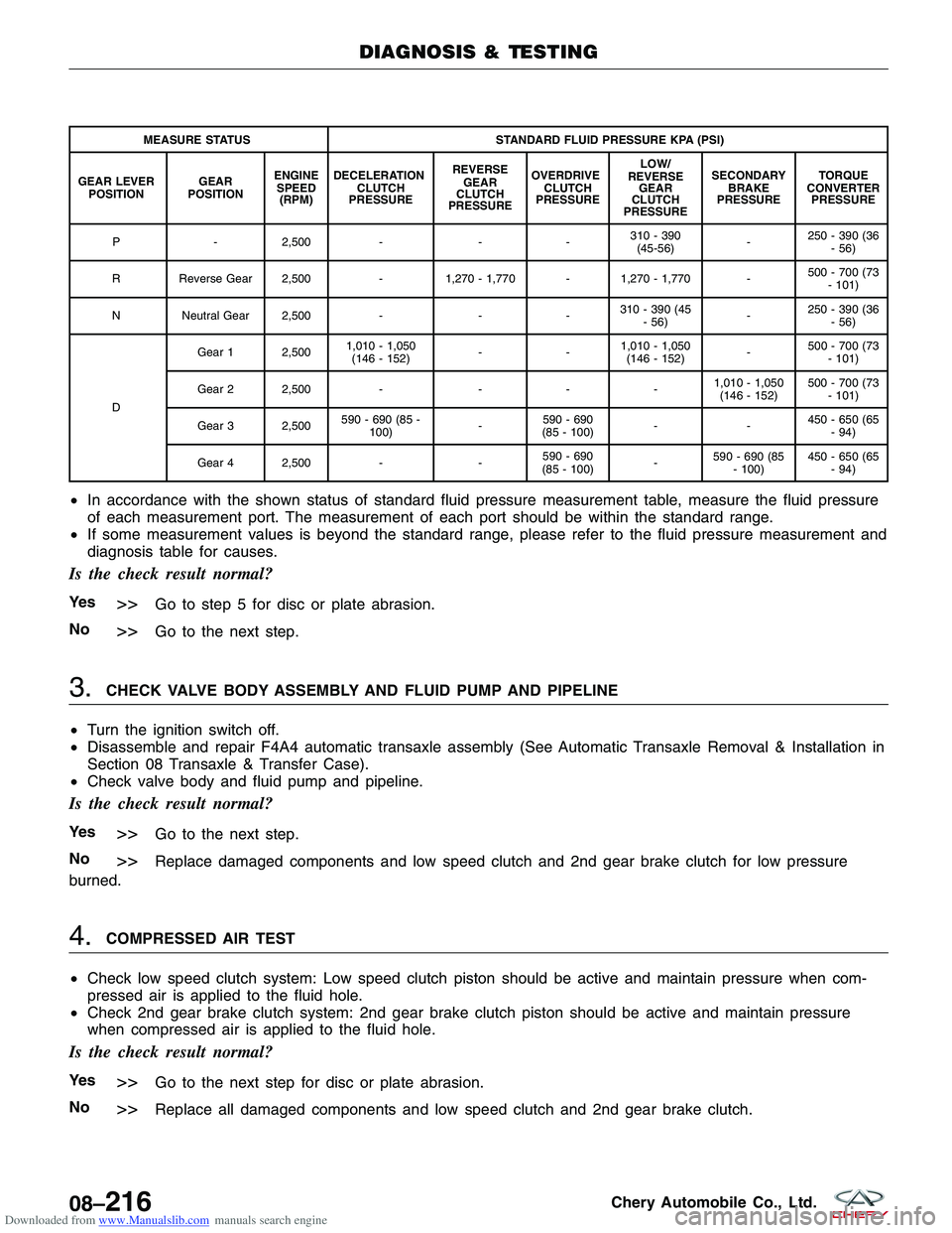 CHERY TIGGO 2009  Service Repair Manual Downloaded from www.Manualslib.com manuals search engine MEASURE STATUSSTANDARD FLUID PRESSURE KPA (PSI)
GEAR LEVER POSITION GEAR
POSITION ENGINE
SPEED (RPM) DECELERATION
CLUTCH
PRESSURE REVERSE
GEAR
