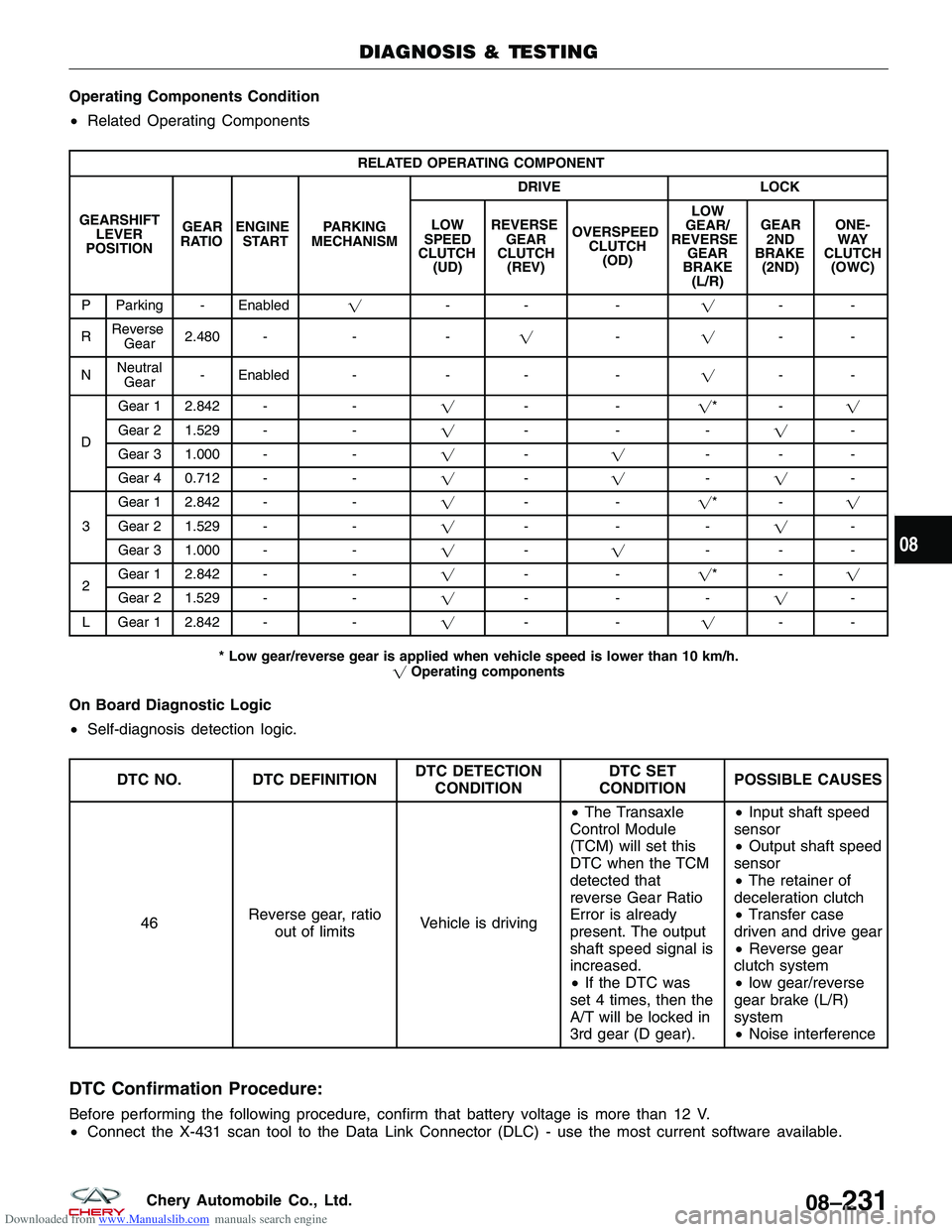 CHERY TIGGO 2009  Service Owners Manual Downloaded from www.Manualslib.com manuals search engine Operating Components Condition
•Related Operating Components
RELATED OPERATING COMPONENT
GEARSHIFT LEVER
POSITION GEAR
RATIO ENGINE
START PAR