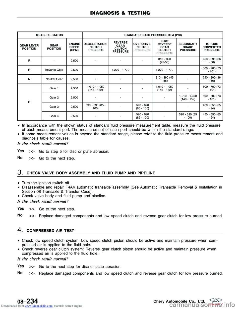 CHERY TIGGO 2009  Service Repair Manual Downloaded from www.Manualslib.com manuals search engine MEASURE STATUSSTANDARD FLUID PRESSURE KPA (PSI)
GEAR LEVER POSITION GEAR
POSITION ENGINE
SPEED (RPM) DECELERATION
CLUTCH
PRESSURE REVERSE
GEAR
