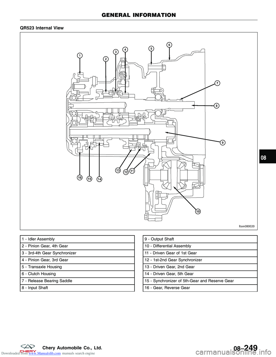 CHERY TIGGO 2009 Service Repair Manual Downloaded from www.Manualslib.com manuals search engine QR523 Internal View
1 - Idler Assembly
2 - Pinion Gear, 4th Gear
3 - 3rd-4th Gear Synchronizer
4 - Pinion Gear, 3rd Gear
5 - Transaxle Housing
CHERY TIGGO 2009 Service Repair Manual Downloaded from www.Manualslib.com manuals search engine QR523 Internal View
1 - Idler Assembly
2 - Pinion Gear, 4th Gear
3 - 3rd-4th Gear Synchronizer
4 - Pinion Gear, 3rd Gear
5 - Transaxle Housing