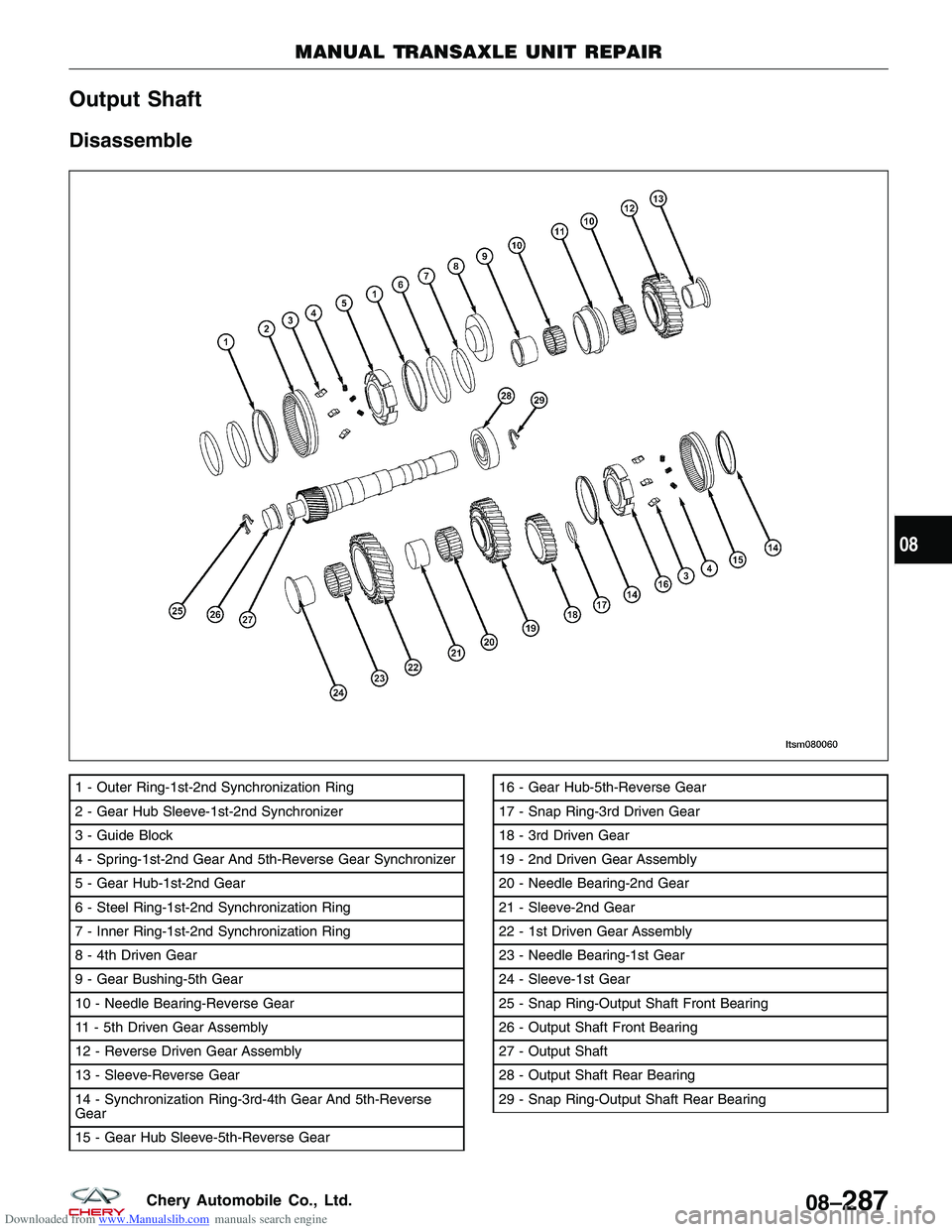 CHERY TIGGO 2009 Service Repair Manual Downloaded from www.Manualslib.com manuals search engine Output Shaft
Disassemble
1 - Outer Ring-1st-2nd Synchronization Ring
2 - Gear Hub Sleeve-1st-2nd Synchronizer
3 - Guide Block
4 - Spring-1st-2n CHERY TIGGO 2009 Service Repair Manual Downloaded from www.Manualslib.com manuals search engine Output Shaft
Disassemble
1 - Outer Ring-1st-2nd Synchronization Ring
2 - Gear Hub Sleeve-1st-2nd Synchronizer
3 - Guide Block
4 - Spring-1st-2n