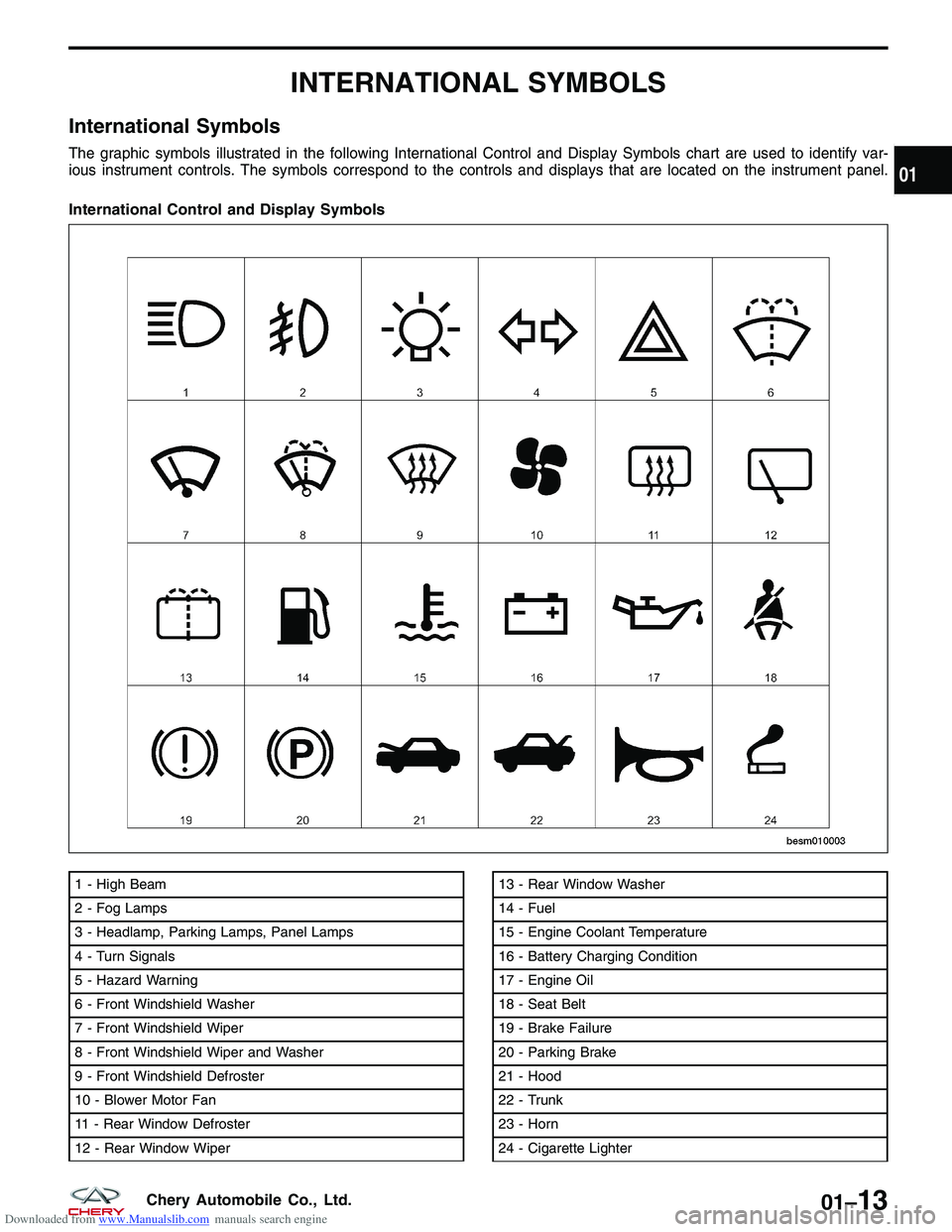 CHERY TIGGO 2009  Service Repair Manual Downloaded from www.Manualslib.com manuals search engine INTERNATIONAL SYMBOLS
International Symbols
The graphic symbols illustrated in the following International Control and Display Symbols chart ar