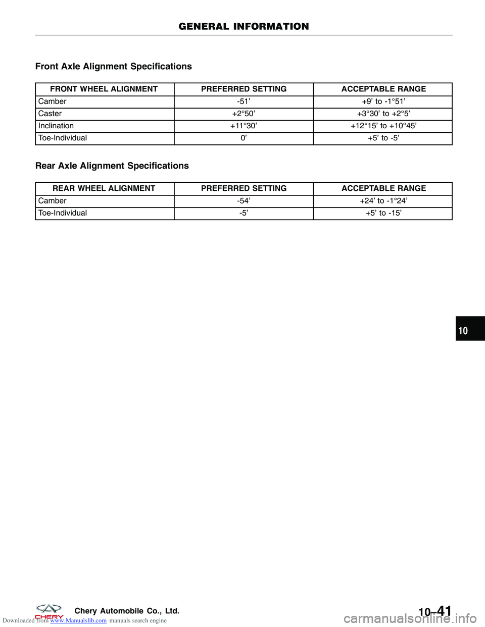 CHERY TIGGO 2009 Service Repair Manual Downloaded from www.Manualslib.com manuals search engine Front Axle Alignment Specifications
FRONT WHEEL ALIGNMENTPREFERRED SETTINGACCEPTABLE RANGE
Camber -51’+9’ to -1°51’
Caster +2°50’+3° CHERY TIGGO 2009 Service Repair Manual Downloaded from www.Manualslib.com manuals search engine Front Axle Alignment Specifications
FRONT WHEEL ALIGNMENTPREFERRED SETTINGACCEPTABLE RANGE
Camber -51’+9’ to -1°51’
Caster +2°50’+3°