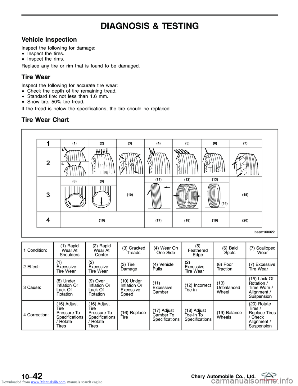 CHERY TIGGO 2009 Service Repair Manual Downloaded from www.Manualslib.com manuals search engine DIAGNOSIS & TESTING
Vehicle Inspection
Inspect the following for damage:
•Inspect the tires.
• Inspect the rims.
Replace any tire or rim th CHERY TIGGO 2009 Service Repair Manual Downloaded from www.Manualslib.com manuals search engine DIAGNOSIS & TESTING
Vehicle Inspection
Inspect the following for damage:
•Inspect the tires.
• Inspect the rims.
Replace any tire or rim th