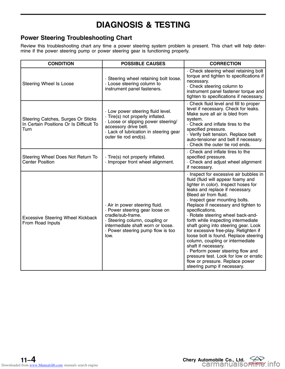 CHERY TIGGO 2009 Service Repair Manual Downloaded from www.Manualslib.com manuals search engine DIAGNOSIS & TESTING
Power Steering Troubleshooting Chart
Review this troubleshooting chart any time a power steering system problem is present. CHERY TIGGO 2009 Service Repair Manual Downloaded from www.Manualslib.com manuals search engine DIAGNOSIS & TESTING
Power Steering Troubleshooting Chart
Review this troubleshooting chart any time a power steering system problem is present.