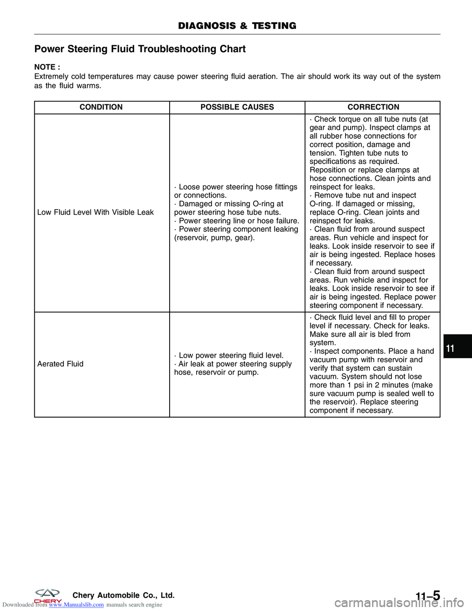 CHERY TIGGO 2009 Service Repair Manual Downloaded from www.Manualslib.com manuals search engine Power Steering Fluid Troubleshooting Chart
NOTE :
Extremely cold temperatures may cause power steering fluid aeration. The air should work its CHERY TIGGO 2009 Service Repair Manual Downloaded from www.Manualslib.com manuals search engine Power Steering Fluid Troubleshooting Chart
NOTE :
Extremely cold temperatures may cause power steering fluid aeration. The air should work its