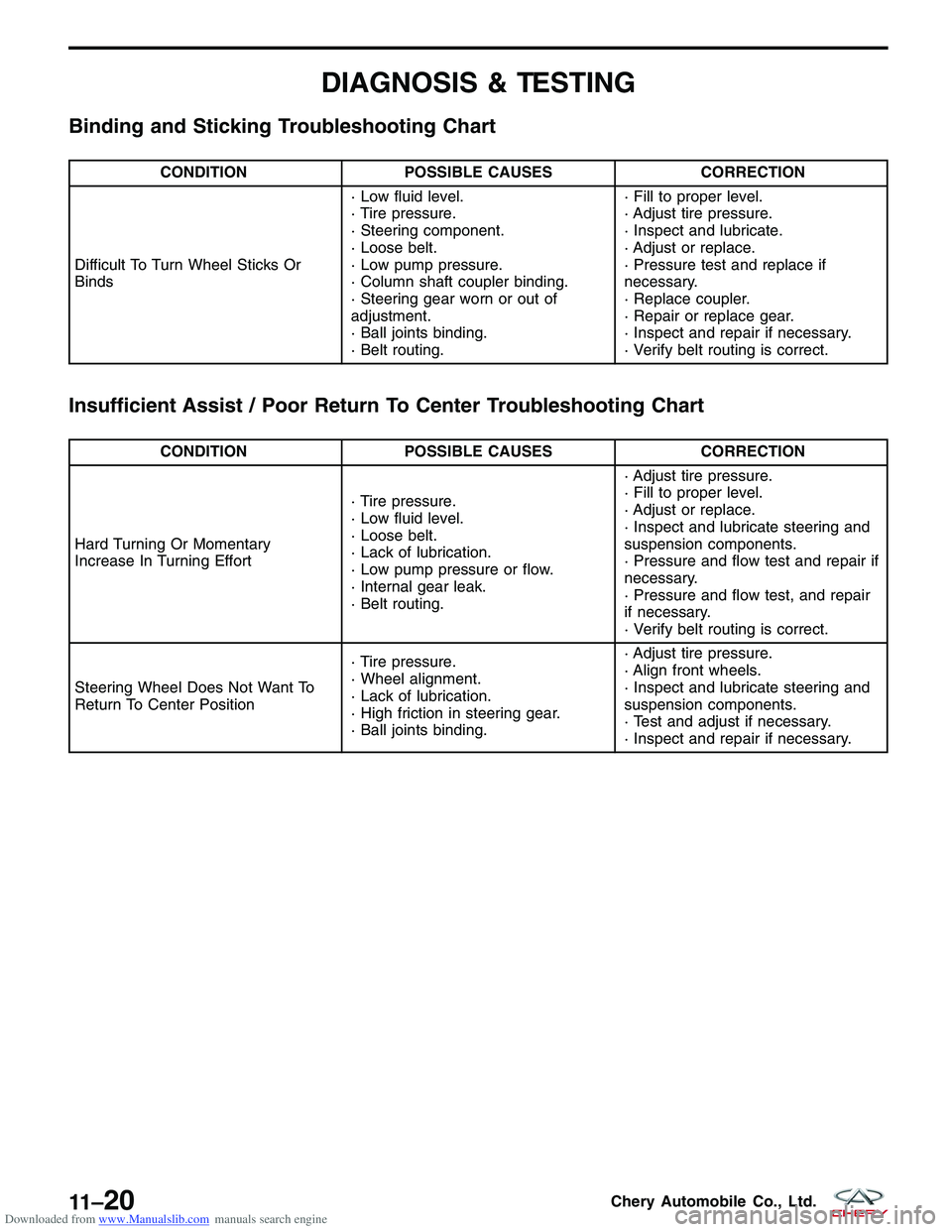 CHERY TIGGO 2009 Service Repair Manual Downloaded from www.Manualslib.com manuals search engine DIAGNOSIS & TESTING
Binding and Sticking Troubleshooting Chart
CONDITIONPOSSIBLE CAUSES CORRECTION
Difficult To Turn Wheel Sticks Or
Binds · L CHERY TIGGO 2009 Service Repair Manual Downloaded from www.Manualslib.com manuals search engine DIAGNOSIS & TESTING
Binding and Sticking Troubleshooting Chart
CONDITIONPOSSIBLE CAUSES CORRECTION
Difficult To Turn Wheel Sticks Or
Binds · L