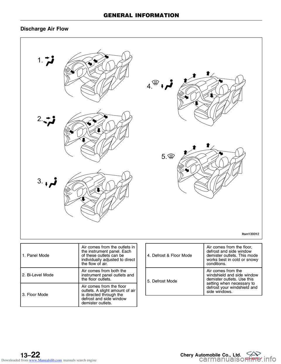 CHERY TIGGO 2009 Service Repair Manual Downloaded from www.Manualslib.com manuals search engine Discharge Air Flow
1. Panel ModeAir comes from the outlets in
the instrument panel. Each
of these outlets can be
individually adjusted to direc CHERY TIGGO 2009 Service Repair Manual Downloaded from www.Manualslib.com manuals search engine Discharge Air Flow
1. Panel ModeAir comes from the outlets in
the instrument panel. Each
of these outlets can be
individually adjusted to direc