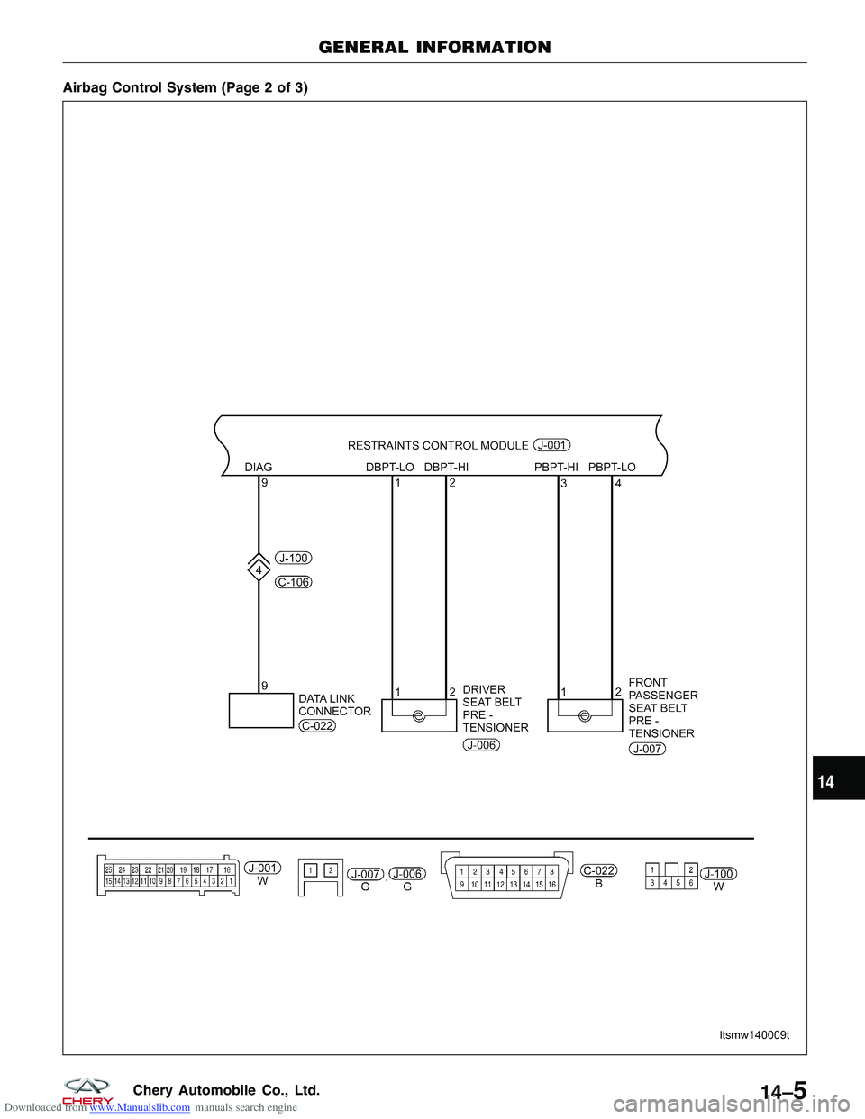 CHERY TIGGO 2009  Service User Guide Downloaded from www.Manualslib.com manuals search engine Airbag Control System (Page 2 of 3)
GENERAL INFORMATION
LTSMW140009T
14
14–5Chery Automobile Co., Ltd.  