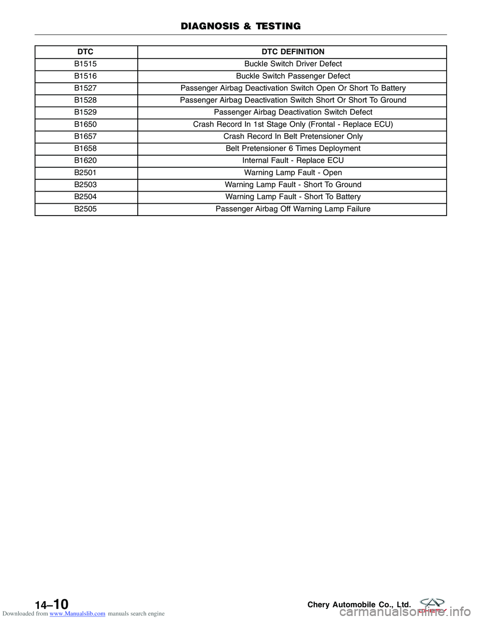 CHERY TIGGO 2009  Service User Guide Downloaded from www.Manualslib.com manuals search engine DTCDTC DEFINITION
B1515 Buckle Switch Driver Defect
B1516 Buckle Switch Passenger Defect
B1527 Passenger Airbag Deactivation Switch Open Or Sho