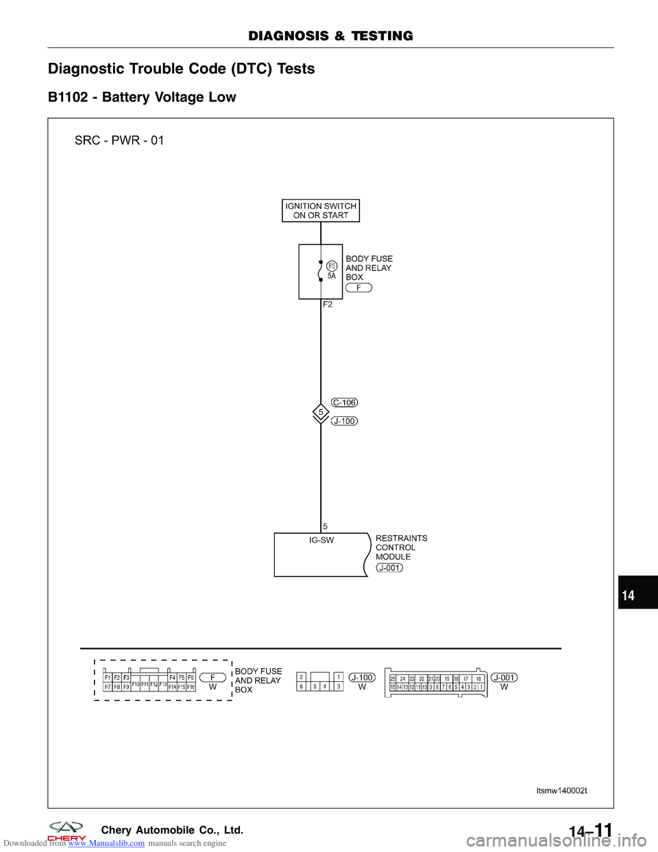 CHERY TIGGO 2009 Service Repair Manual Downloaded from www.Manualslib.com manuals search engine Diagnostic Trouble Code (DTC) Tests
B1102 - Battery Voltage Low
DIAGNOSIS & TESTING
LTSMW140002T
14
14–11Chery Automobile Co., Ltd. CHERY TIGGO 2009 Service Repair Manual Downloaded from www.Manualslib.com manuals search engine Diagnostic Trouble Code (DTC) Tests
B1102 - Battery Voltage Low
DIAGNOSIS & TESTING
LTSMW140002T
14
14–11Chery Automobile Co., Ltd.