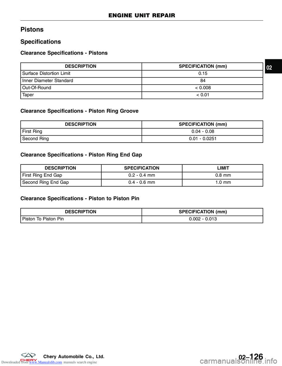 CHERY TIGGO 2009 Service Repair Manual Downloaded from www.Manualslib.com manuals search engine Pistons
Specifications
Clearance Specifications - Pistons
DESCRIPTIONSPECIFICATION (mm)
Surface Distortion Limit 0.15
Inner Diameter Standard 8 CHERY TIGGO 2009 Service Repair Manual Downloaded from www.Manualslib.com manuals search engine Pistons
Specifications
Clearance Specifications - Pistons
DESCRIPTIONSPECIFICATION (mm)
Surface Distortion Limit 0.15
Inner Diameter Standard 8
