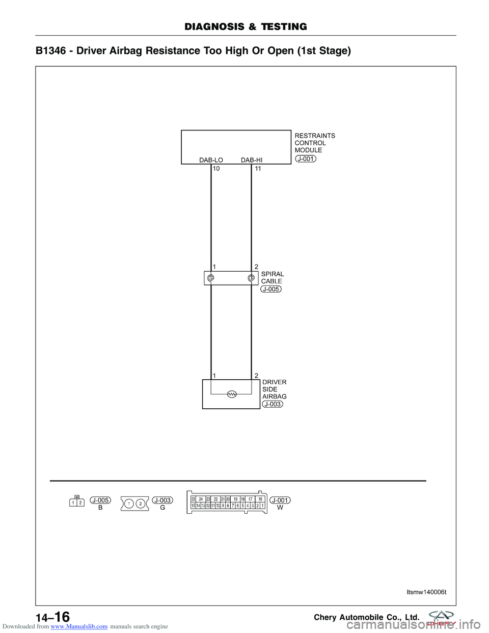 CHERY TIGGO 2009  Service Repair Manual Downloaded from www.Manualslib.com manuals search engine B1346 - Driver Airbag Resistance Too High Or Open (1st Stage)
DIAGNOSIS & TESTING
LTSMW140006T
14–16Chery Automobile Co., Ltd.  