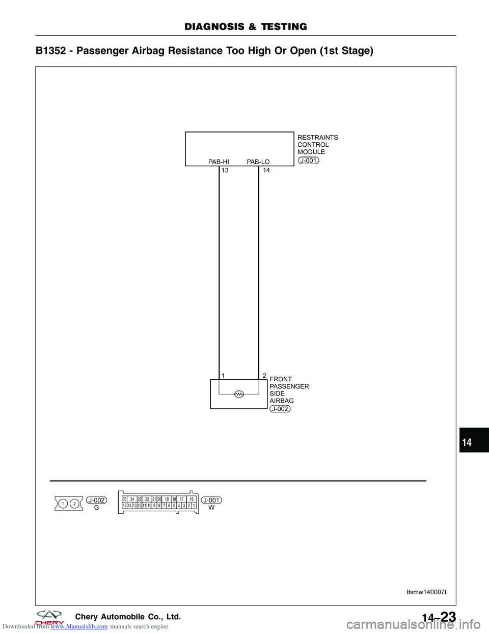 CHERY TIGGO 2009 Service Repair Manual Downloaded from www.Manualslib.com manuals search engine B1352 - Passenger Airbag Resistance Too High Or Open (1st Stage)
DIAGNOSIS & TESTING
LTSMW140007T
14
14–23Chery Automobile Co., Ltd. CHERY TIGGO 2009 Service Repair Manual Downloaded from www.Manualslib.com manuals search engine B1352 - Passenger Airbag Resistance Too High Or Open (1st Stage)
DIAGNOSIS & TESTING
LTSMW140007T
14
14–23Chery Automobile Co., Ltd.