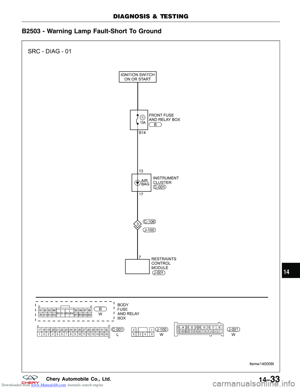 CHERY TIGGO 2009 Service Repair Manual Downloaded from www.Manualslib.com manuals search engine B2503 - Warning Lamp Fault-Short To Ground
DIAGNOSIS & TESTING
LTSMW140008T
14
14–33Chery Automobile Co., Ltd. CHERY TIGGO 2009 Service Repair Manual Downloaded from www.Manualslib.com manuals search engine B2503 - Warning Lamp Fault-Short To Ground
DIAGNOSIS & TESTING
LTSMW140008T
14
14–33Chery Automobile Co., Ltd.