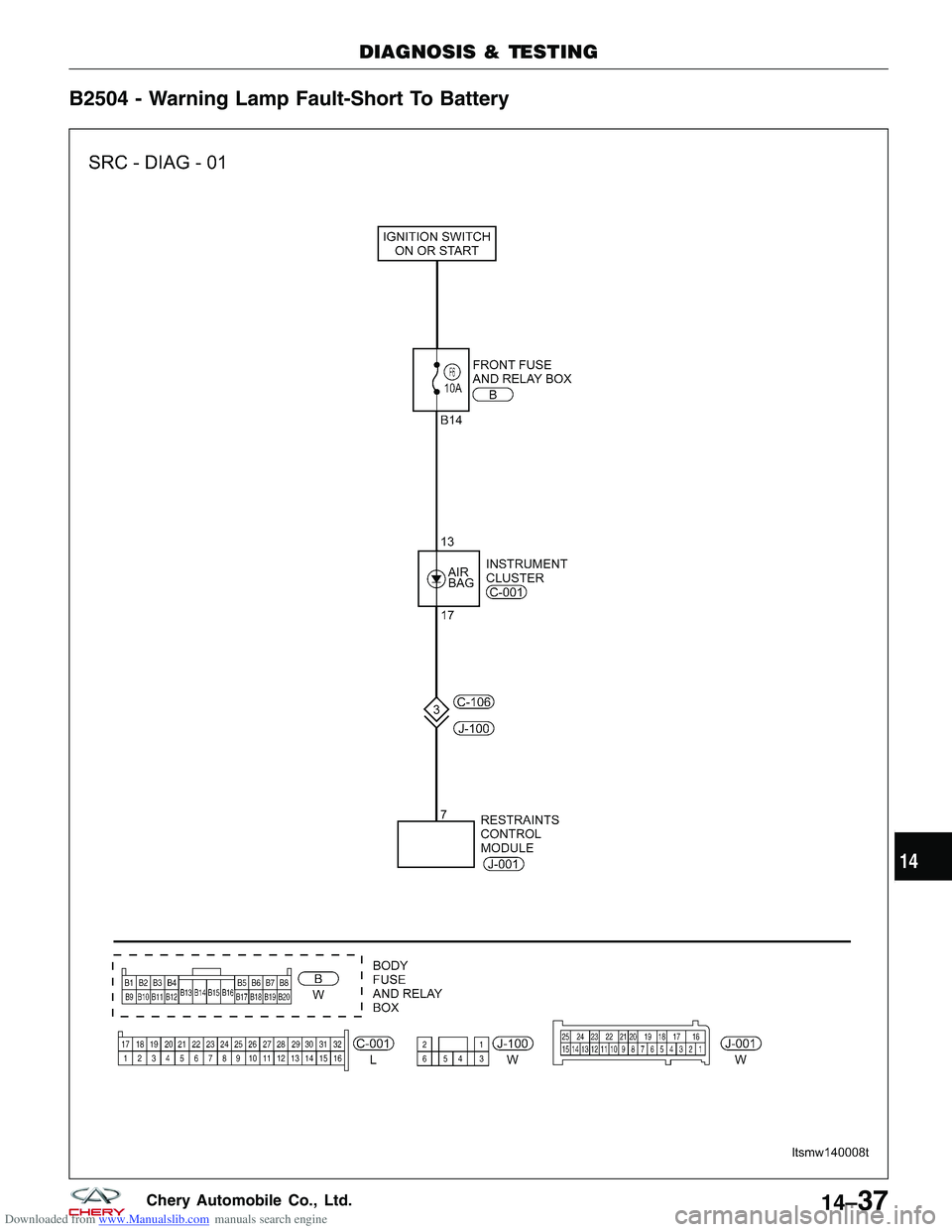 CHERY TIGGO 2009 Service Repair Manual Downloaded from www.Manualslib.com manuals search engine B2504 - Warning Lamp Fault-Short To Battery
DIAGNOSIS & TESTING
LTSMW140008T
14
14–37Chery Automobile Co., Ltd. CHERY TIGGO 2009 Service Repair Manual Downloaded from www.Manualslib.com manuals search engine B2504 - Warning Lamp Fault-Short To Battery
DIAGNOSIS & TESTING
LTSMW140008T
14
14–37Chery Automobile Co., Ltd.