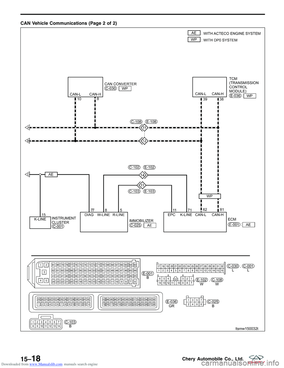CHERY TIGGO 2009  Service Repair Manual Downloaded from www.Manualslib.com manuals search engine CAN Vehicle Communications (Page 2 of 2)
LTSMW150032T
15–18Chery Automobile Co., Ltd.  