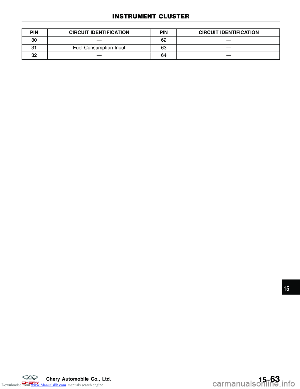 CHERY TIGGO 2009  Service Repair Manual Downloaded from www.Manualslib.com manuals search engine PINCIRCUIT IDENTIFICATION PINCIRCUIT IDENTIFICATION
30 —62 —
31 Fuel Consumption Input 63—
32 —64 —
INSTRUMENT CLUSTER
15
15–63Cher