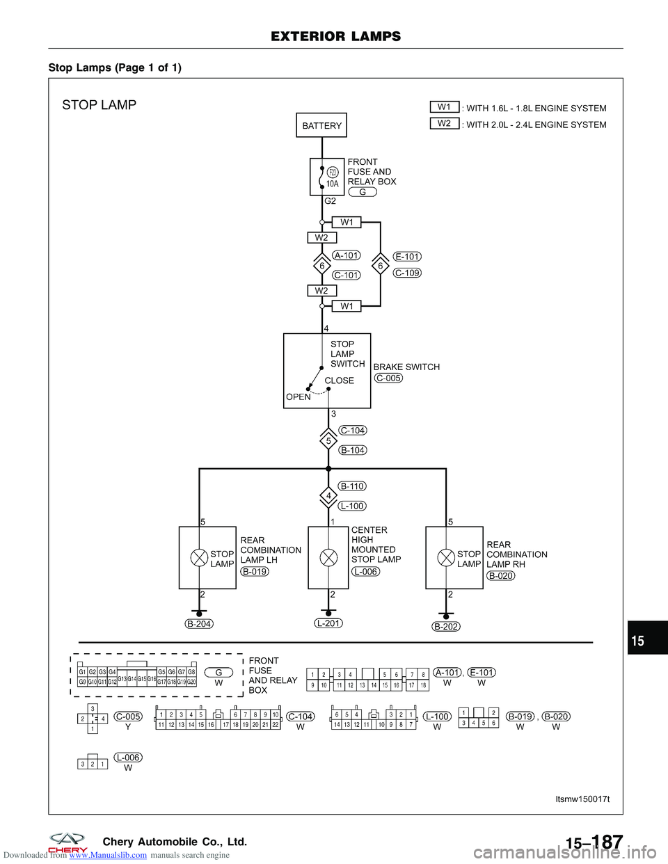 CHERY TIGGO 2009  Service Repair Manual Downloaded from www.Manualslib.com manuals search engine Stop Lamps (Page 1 of 1)
EXTERIOR LAMPS
LTSMW150017T
15
15–187Chery Automobile Co., Ltd.  