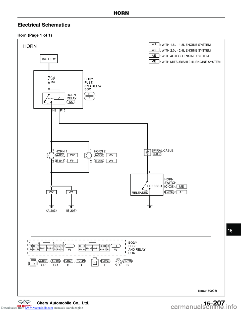 CHERY TIGGO 2009  Service Repair Manual Downloaded from www.Manualslib.com manuals search engine Electrical Schematics
Horn (Page 1 of 1)
HORN
LTSMW150003T
15
15–207Chery Automobile Co., Ltd.  