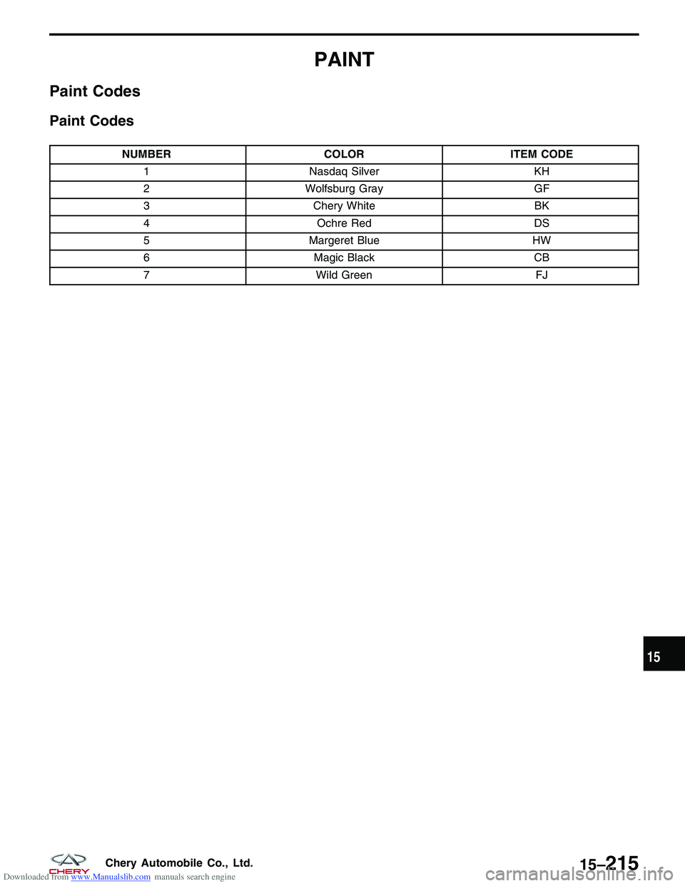 CHERY TIGGO 2009  Service Repair Manual Downloaded from www.Manualslib.com manuals search engine PAINT
Paint Codes
Paint Codes
NUMBERCOLORITEM CODE
1 Nasdaq Silver KH
2 Wolfsburg Gray GF
3 Chery White BK
4 Ochre Red DS
5 Margeret Blue HW
6 