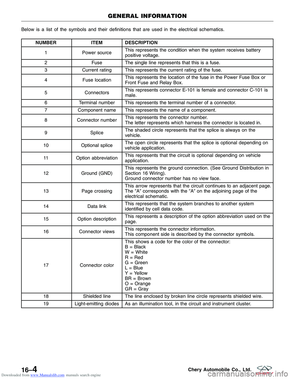 CHERY TIGGO 2009  Service Repair Manual Downloaded from www.Manualslib.com manuals search engine Below is a list of the symbols and their definitions that are used in the electrical schematics.
NUMBERITEM DESCRIPTION
1 Power source This rep