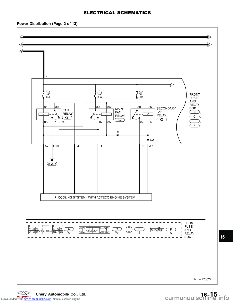 CHERY TIGGO 2009 Service Repair Manual Downloaded from www.Manualslib.com manuals search engine Power Distribution (Page 2 of 13)
ELECTRICAL SCHEMATICS
LTSMW170022T
16
16–15Chery Automobile Co., Ltd. CHERY TIGGO 2009 Service Repair Manual Downloaded from www.Manualslib.com manuals search engine Power Distribution (Page 2 of 13)
ELECTRICAL SCHEMATICS
LTSMW170022T
16
16–15Chery Automobile Co., Ltd.