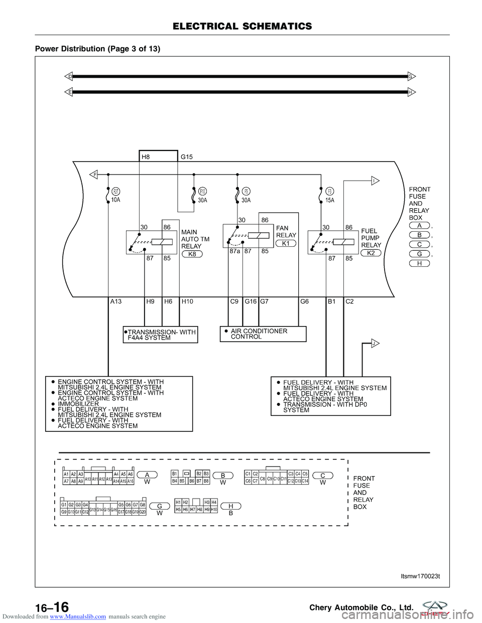 CHERY TIGGO 2009 Service Repair Manual Downloaded from www.Manualslib.com manuals search engine Power Distribution (Page 3 of 13)
ELECTRICAL SCHEMATICS
LTSMW170023T
16–16Chery Automobile Co., Ltd. CHERY TIGGO 2009 Service Repair Manual Downloaded from www.Manualslib.com manuals search engine Power Distribution (Page 3 of 13)
ELECTRICAL SCHEMATICS
LTSMW170023T
16–16Chery Automobile Co., Ltd.