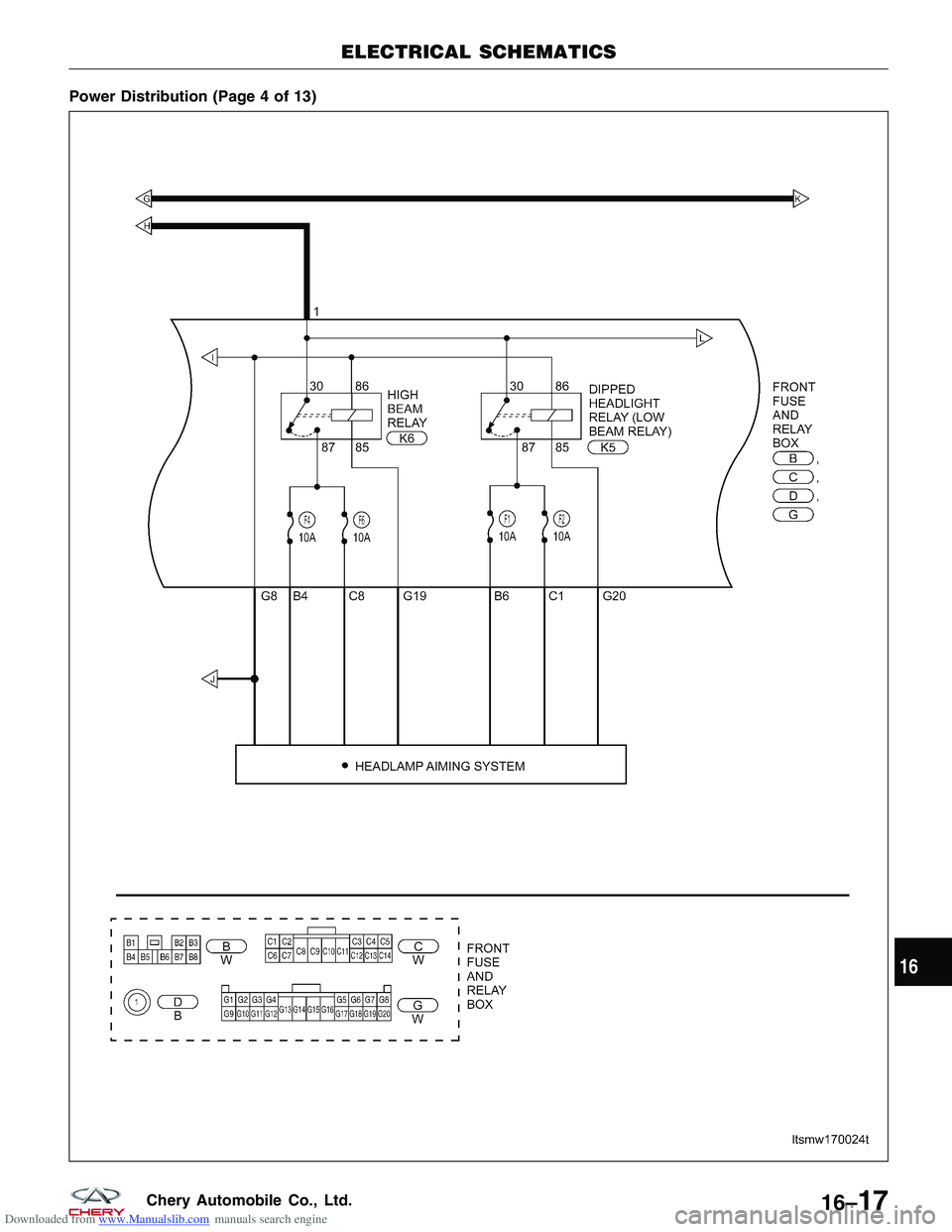 CHERY TIGGO 2009 Service Repair Manual Downloaded from www.Manualslib.com manuals search engine Power Distribution (Page 4 of 13)
ELECTRICAL SCHEMATICS
LTSMW170024T
16
16–17Chery Automobile Co., Ltd. CHERY TIGGO 2009 Service Repair Manual Downloaded from www.Manualslib.com manuals search engine Power Distribution (Page 4 of 13)
ELECTRICAL SCHEMATICS
LTSMW170024T
16
16–17Chery Automobile Co., Ltd.