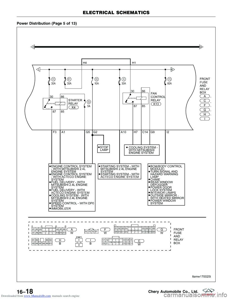 CHERY TIGGO 2009 Service Repair Manual Downloaded from www.Manualslib.com manuals search engine Power Distribution (Page 5 of 13)
ELECTRICAL SCHEMATICS
LTSMW170025T
16–18Chery Automobile Co., Ltd. CHERY TIGGO 2009 Service Repair Manual Downloaded from www.Manualslib.com manuals search engine Power Distribution (Page 5 of 13)
ELECTRICAL SCHEMATICS
LTSMW170025T
16–18Chery Automobile Co., Ltd.