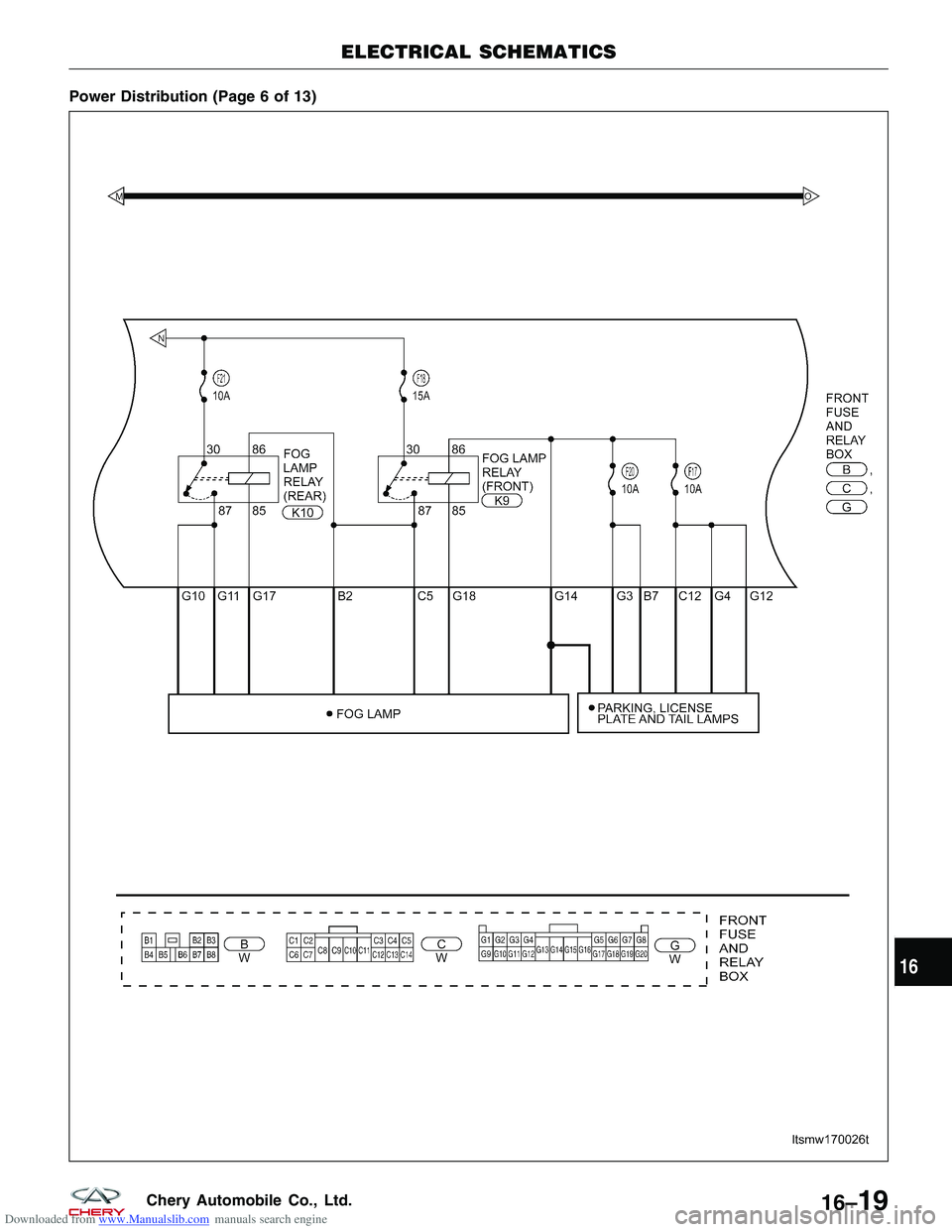 CHERY TIGGO 2009 Service Repair Manual Downloaded from www.Manualslib.com manuals search engine Power Distribution (Page 6 of 13)
ELECTRICAL SCHEMATICS
LTSMW170026T
16
16–19Chery Automobile Co., Ltd. CHERY TIGGO 2009 Service Repair Manual Downloaded from www.Manualslib.com manuals search engine Power Distribution (Page 6 of 13)
ELECTRICAL SCHEMATICS
LTSMW170026T
16
16–19Chery Automobile Co., Ltd.