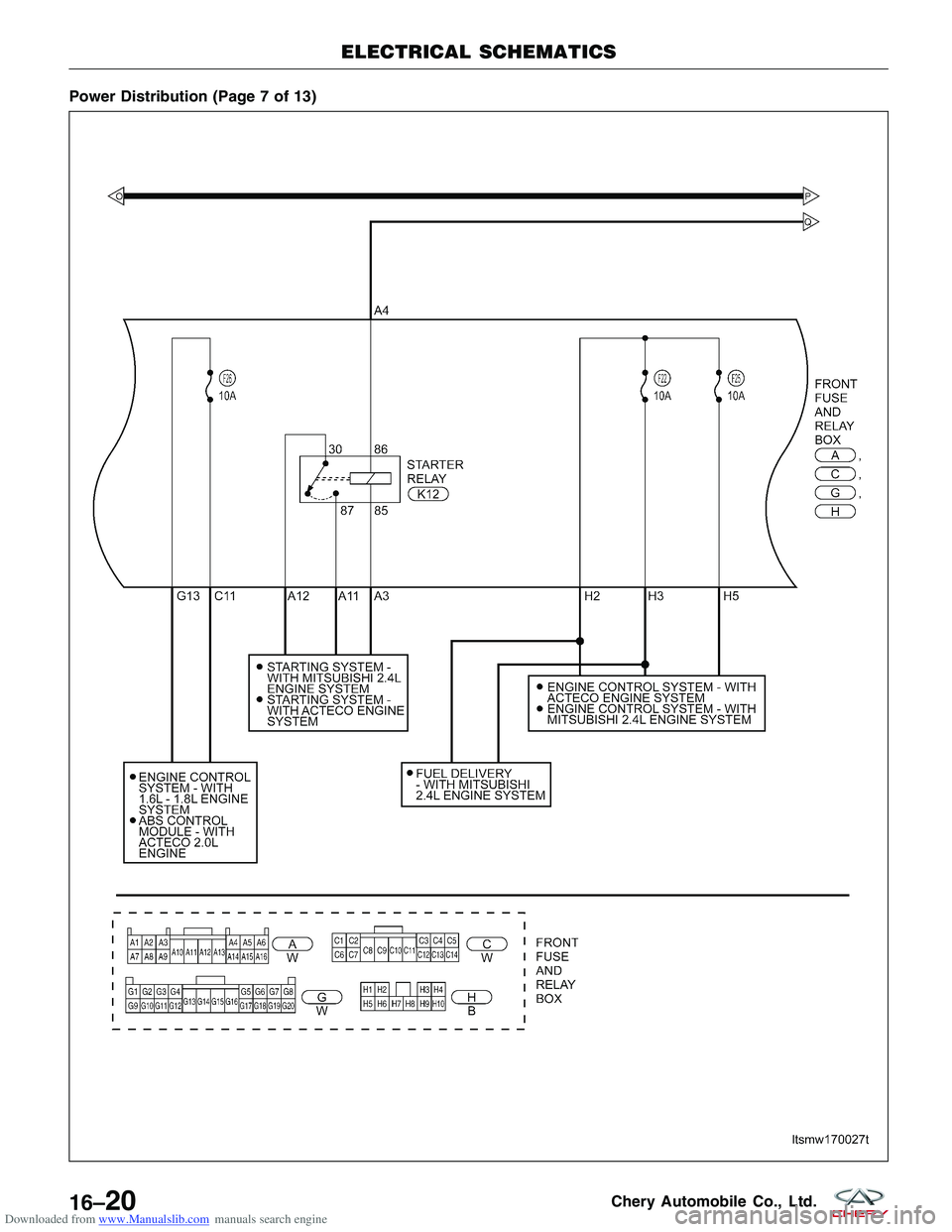 CHERY TIGGO 2009 Service Repair Manual Downloaded from www.Manualslib.com manuals search engine Power Distribution (Page 7 of 13)
ELECTRICAL SCHEMATICS
LTSMW170027T
16–20Chery Automobile Co., Ltd. CHERY TIGGO 2009 Service Repair Manual Downloaded from www.Manualslib.com manuals search engine Power Distribution (Page 7 of 13)
ELECTRICAL SCHEMATICS
LTSMW170027T
16–20Chery Automobile Co., Ltd.
