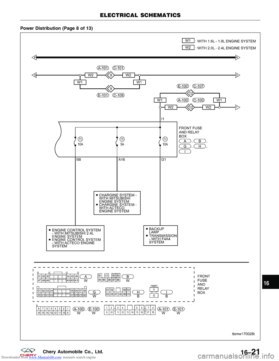 CHERY TIGGO 2009 Service Repair Manual Downloaded from www.Manualslib.com manuals search engine Power Distribution (Page 8 of 13)
ELECTRICAL SCHEMATICS
LTSMW170028T
16
16–21Chery Automobile Co., Ltd. CHERY TIGGO 2009 Service Repair Manual Downloaded from www.Manualslib.com manuals search engine Power Distribution (Page 8 of 13)
ELECTRICAL SCHEMATICS
LTSMW170028T
16
16–21Chery Automobile Co., Ltd.