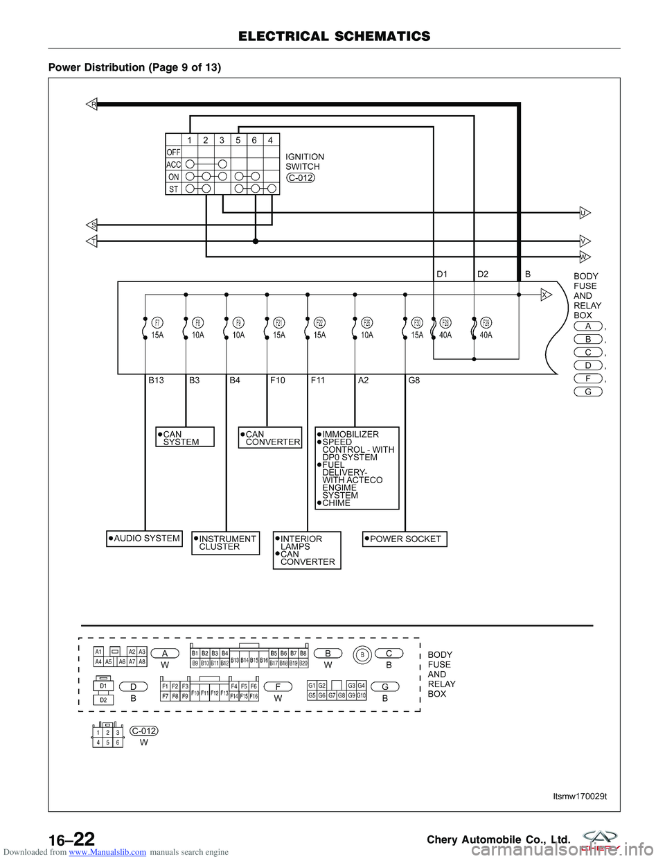 CHERY TIGGO 2009 Service Repair Manual Downloaded from www.Manualslib.com manuals search engine Power Distribution (Page 9 of 13)
ELECTRICAL SCHEMATICS
LTSMW170029T
16–22Chery Automobile Co., Ltd. CHERY TIGGO 2009 Service Repair Manual Downloaded from www.Manualslib.com manuals search engine Power Distribution (Page 9 of 13)
ELECTRICAL SCHEMATICS
LTSMW170029T
16–22Chery Automobile Co., Ltd.