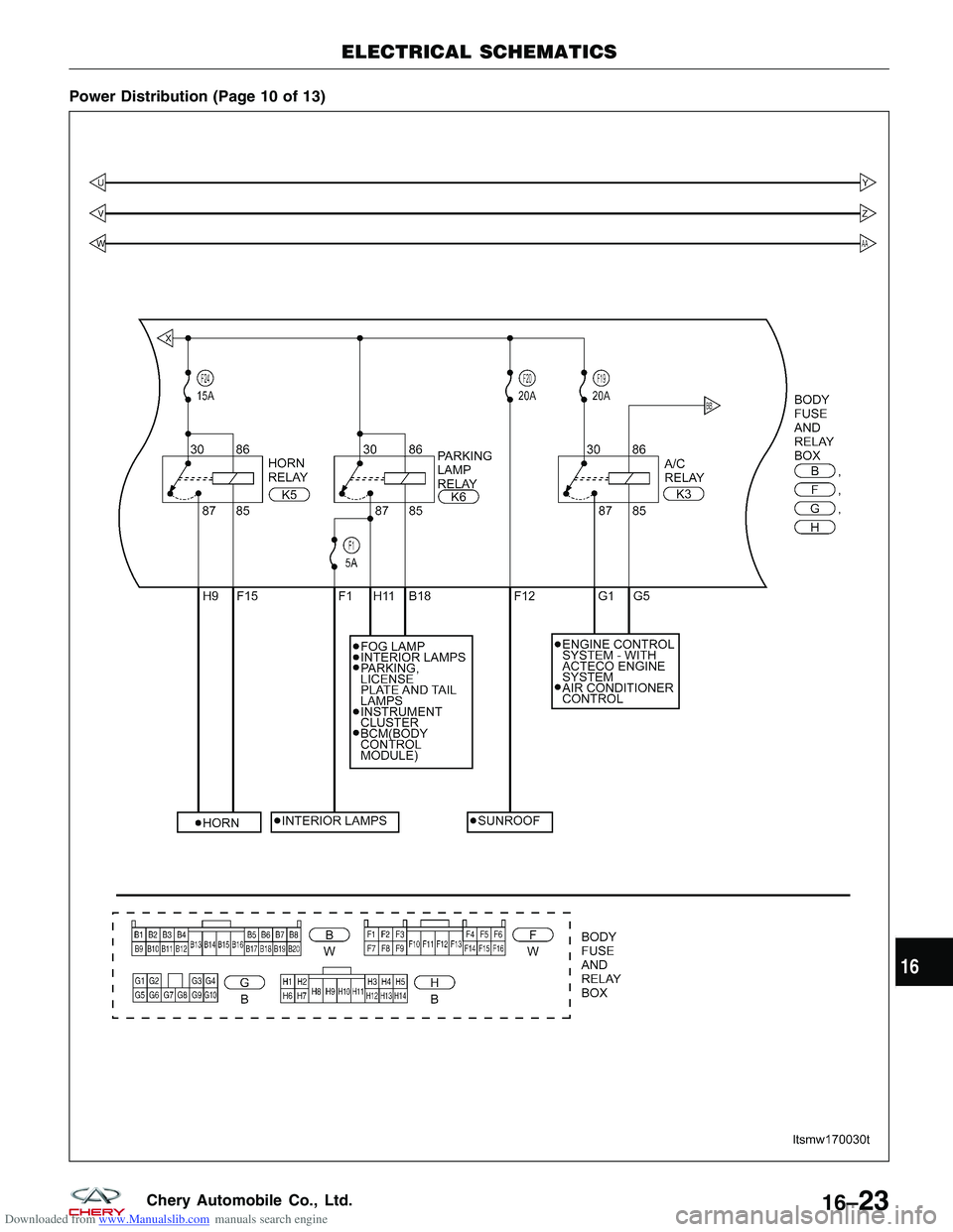 CHERY TIGGO 2009 Service Repair Manual Downloaded from www.Manualslib.com manuals search engine Power Distribution (Page 10 of 13)
ELECTRICAL SCHEMATICS
LTSMW170030T
16
16–23Chery Automobile Co., Ltd. CHERY TIGGO 2009 Service Repair Manual Downloaded from www.Manualslib.com manuals search engine Power Distribution (Page 10 of 13)
ELECTRICAL SCHEMATICS
LTSMW170030T
16
16–23Chery Automobile Co., Ltd.