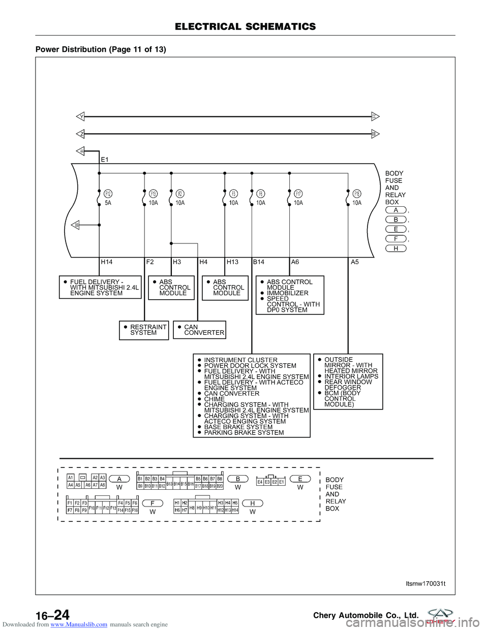 CHERY TIGGO 2009 Service Repair Manual Downloaded from www.Manualslib.com manuals search engine Power Distribution (Page 11 of 13)
ELECTRICAL SCHEMATICS
LTSMW170031T
16–24Chery Automobile Co., Ltd. CHERY TIGGO 2009 Service Repair Manual Downloaded from www.Manualslib.com manuals search engine Power Distribution (Page 11 of 13)
ELECTRICAL SCHEMATICS
LTSMW170031T
16–24Chery Automobile Co., Ltd.