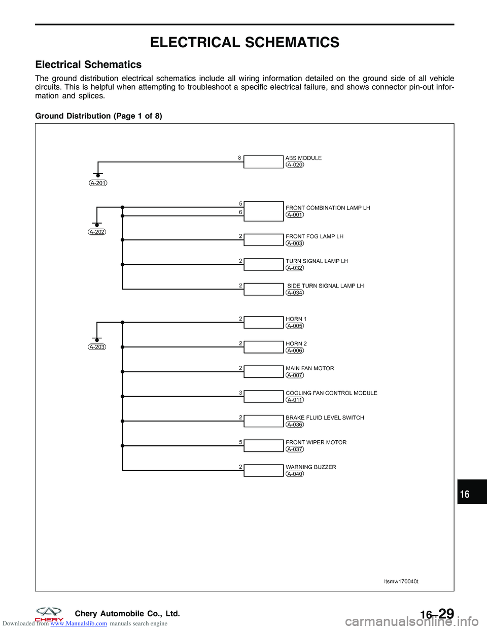 CHERY TIGGO 2009  Service Repair Manual Downloaded from www.Manualslib.com manuals search engine ELECTRICAL SCHEMATICS
Electrical Schematics
The ground distribution electrical schematics include all wiring information detailed on the ground