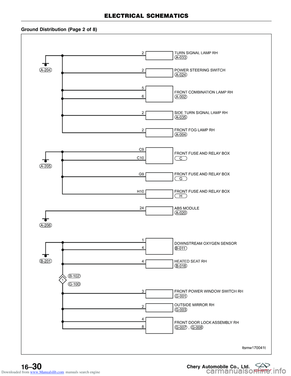 CHERY TIGGO 2009  Service Repair Manual Downloaded from www.Manualslib.com manuals search engine Ground Distribution (Page 2 of 8)
ELECTRICAL SCHEMATICS
LTSMW170041T
16–30Chery Automobile Co., Ltd.  