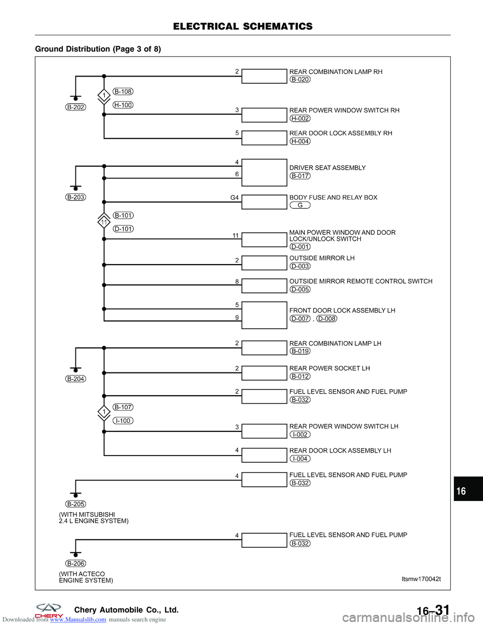 CHERY TIGGO 2009  Service Repair Manual Downloaded from www.Manualslib.com manuals search engine Ground Distribution (Page 3 of 8)
ELECTRICAL SCHEMATICS
LTSMW170042T
16
16–31Chery Automobile Co., Ltd.  