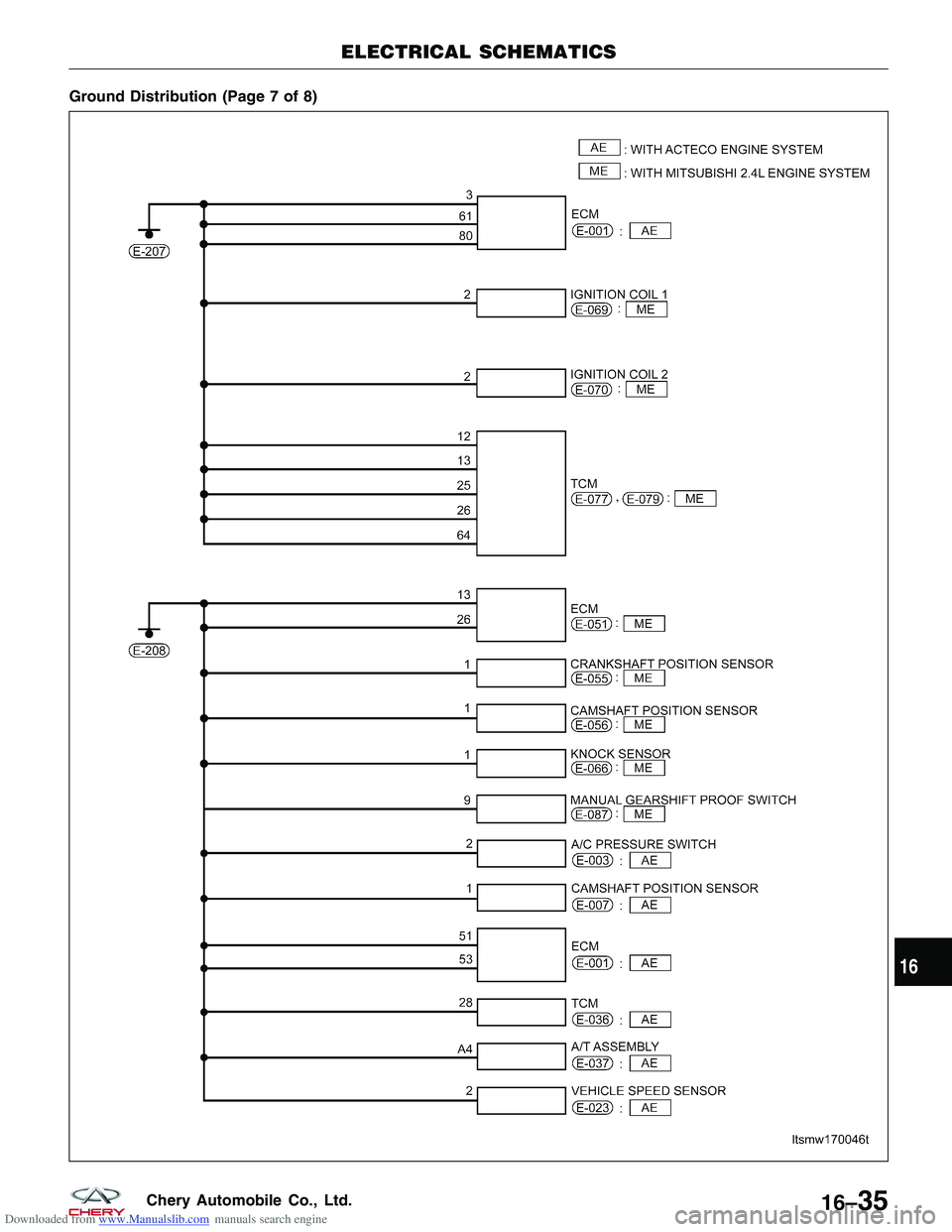 CHERY TIGGO 2009  Service Repair Manual Downloaded from www.Manualslib.com manuals search engine Ground Distribution (Page 7 of 8)
ELECTRICAL SCHEMATICS
LTSMW170046T
16
16–35Chery Automobile Co., Ltd.  