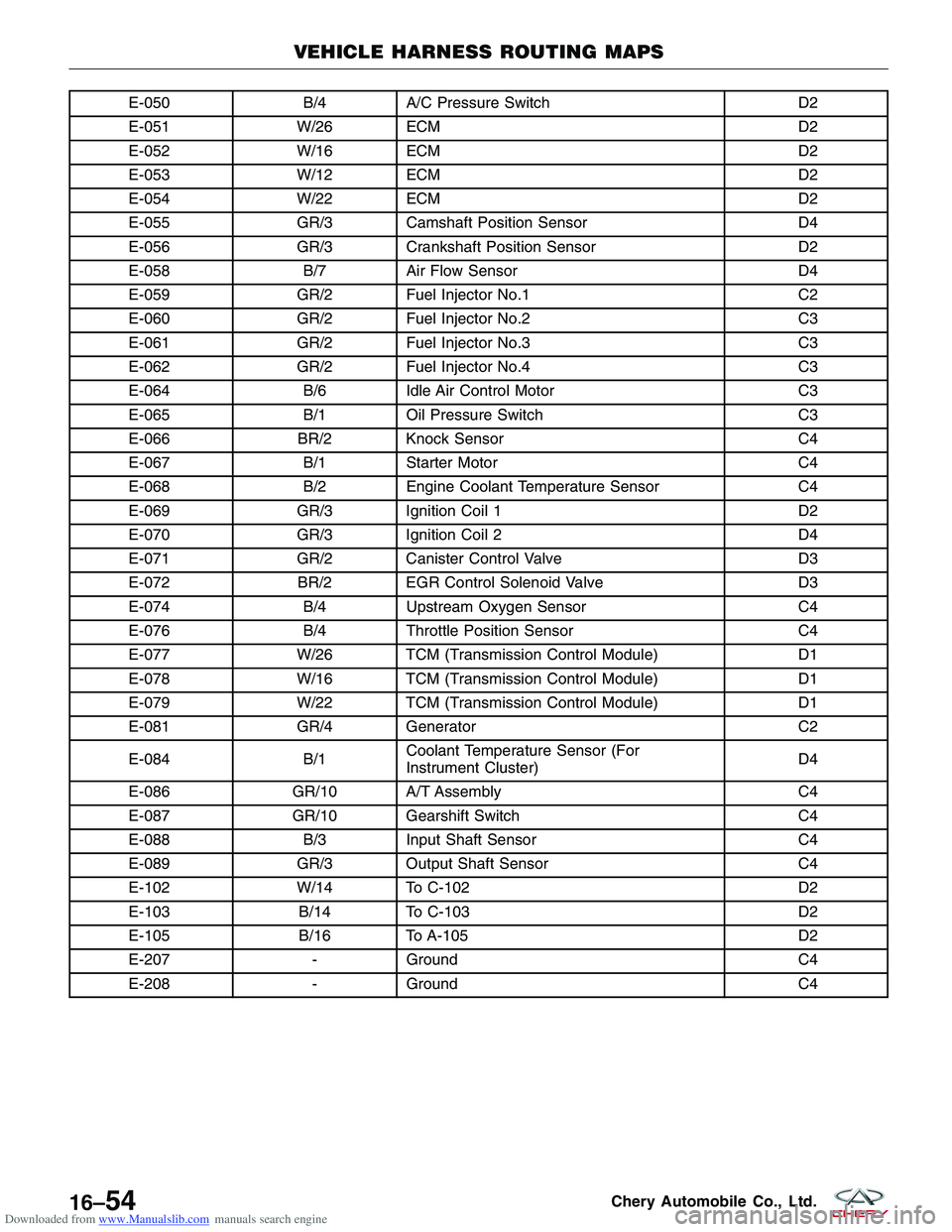 CHERY TIGGO 2009  Service Repair Manual Downloaded from www.Manualslib.com manuals search engine E-050B/4A/C Pressure Switch D2
E-051 W/26 ECM D2
E-052 W/16 ECM D2
E-053 W/12 ECM D2
E-054 W/22 ECM D2
E-055 GR/3 Camshaft Position Sensor D4
E