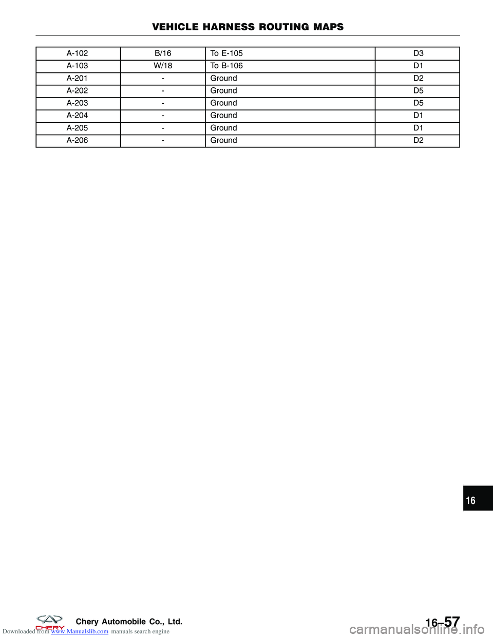 CHERY TIGGO 2009  Service Repair Manual Downloaded from www.Manualslib.com manuals search engine A-102B/16 To E-105 D3
A-103 W/18 To B-106 D1
A-201 -Ground D2
A-202 -Ground D5
A-203 -Ground D5
A-204 -Ground D1
A-205 -Ground D1
A-206 -Ground