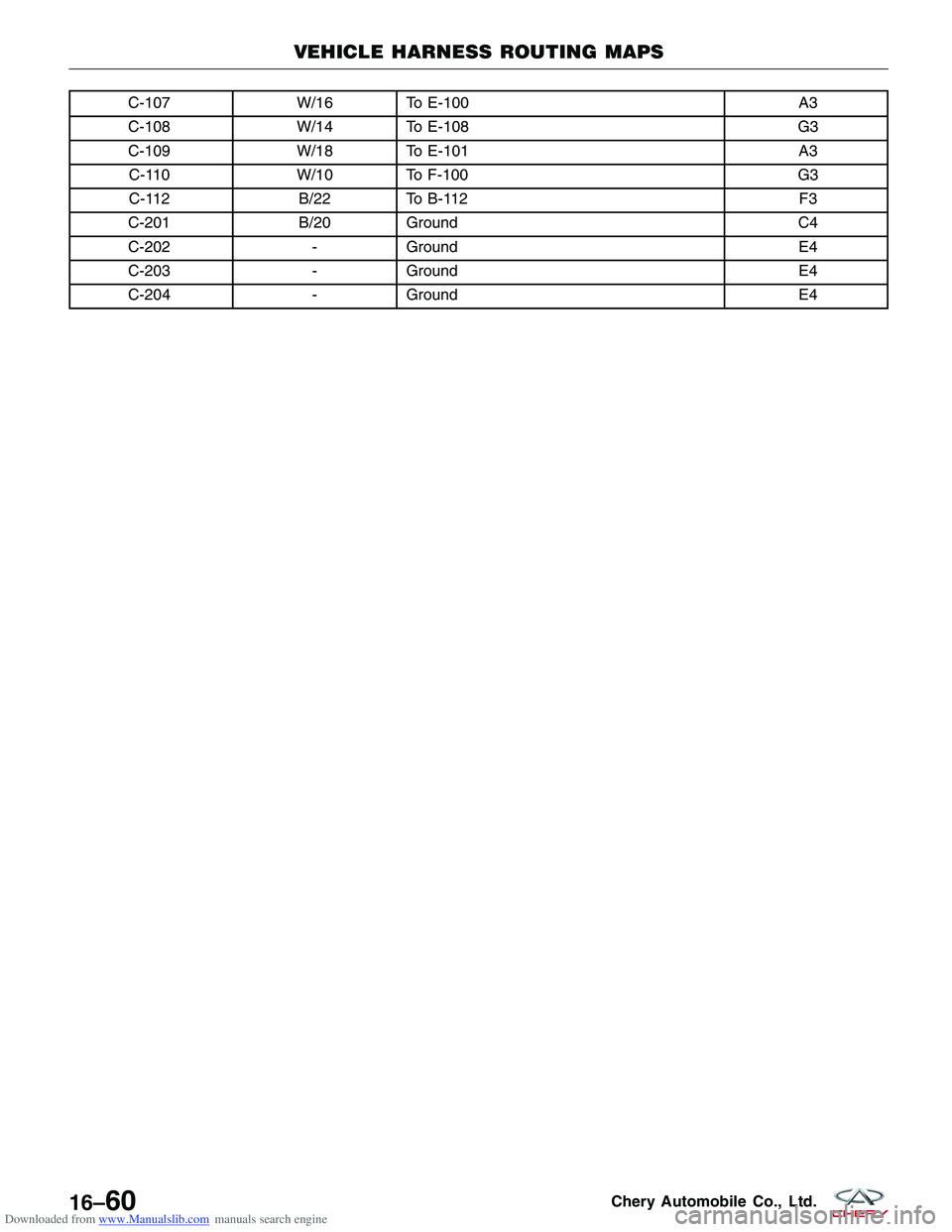 CHERY TIGGO 2009  Service Repair Manual Downloaded from www.Manualslib.com manuals search engine C-107W/16 To E-100 A3
C-108 W/14 To E-108 G3
C-109 W/18 To E-101 A3
C-110 W/10 To F-100 G3
C-112 B/22 To B-112 F3
C-201 B/20 Ground C4
C-202 -G