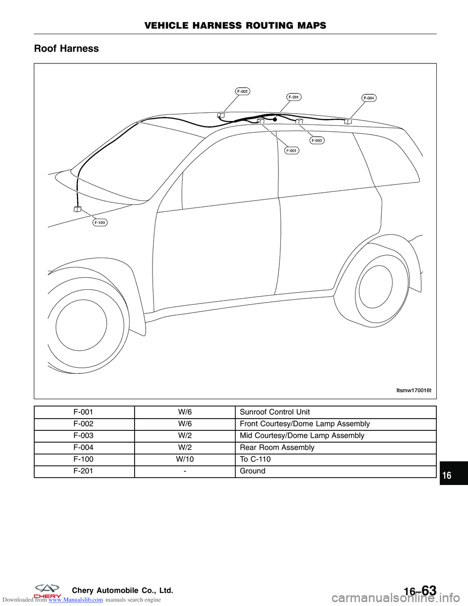 CHERY TIGGO 2009  Service Repair Manual Downloaded from www.Manualslib.com manuals search engine Roof Harness
F-001W/6Sunroof Control Unit
F-002 W/6Front Courtesy/Dome Lamp Assembly
F-003 W/2Mid Courtesy/Dome Lamp Assembly
F-004 W/2Rear Roo