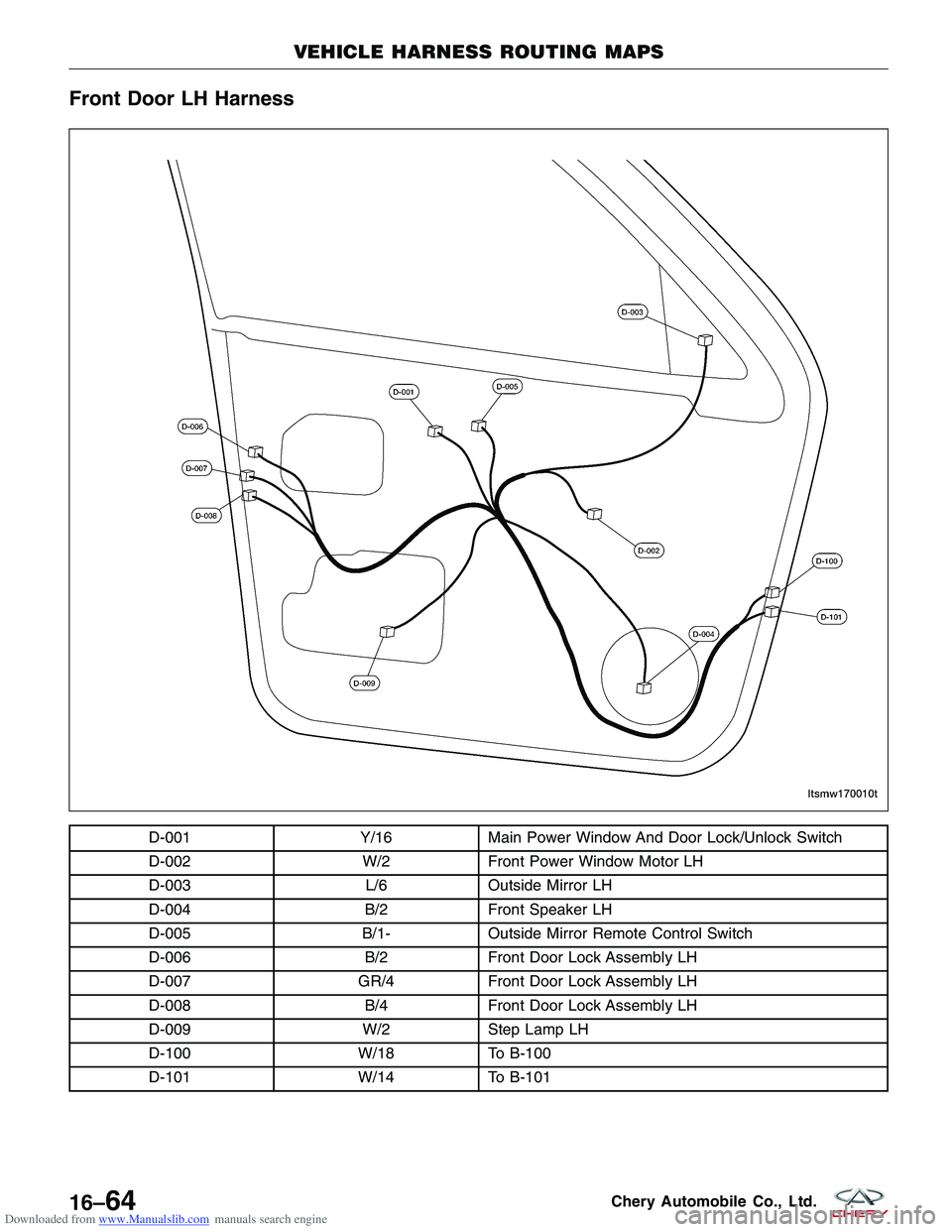 CHERY TIGGO 2009  Service Repair Manual Downloaded from www.Manualslib.com manuals search engine Front Door LH Harness
D-001Y/16Main Power Window And Door Lock/Unlock Switch
D-002 W/2Front Power Window Motor LH
D-003 L/6Outside Mirror LH
D-