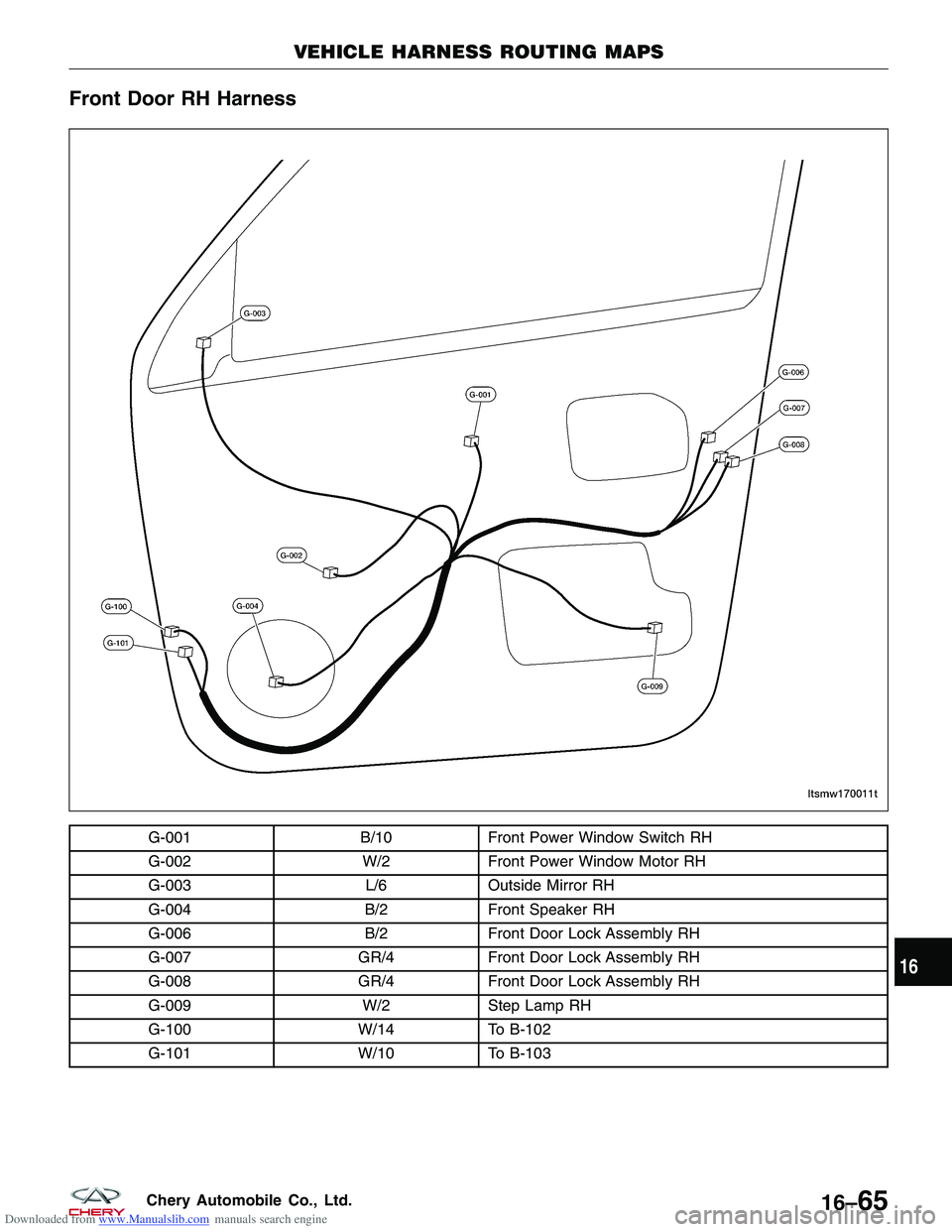 CHERY TIGGO 2009 Service Repair Manual Downloaded from www.Manualslib.com manuals search engine Front Door RH Harness
G-001B/10Front Power Window Switch RH
G-002 W/2Front Power Window Motor RH
G-003 L/6Outside Mirror RH
G-004 B/2Front Spea CHERY TIGGO 2009 Service Repair Manual Downloaded from www.Manualslib.com manuals search engine Front Door RH Harness
G-001B/10Front Power Window Switch RH
G-002 W/2Front Power Window Motor RH
G-003 L/6Outside Mirror RH
G-004 B/2Front Spea