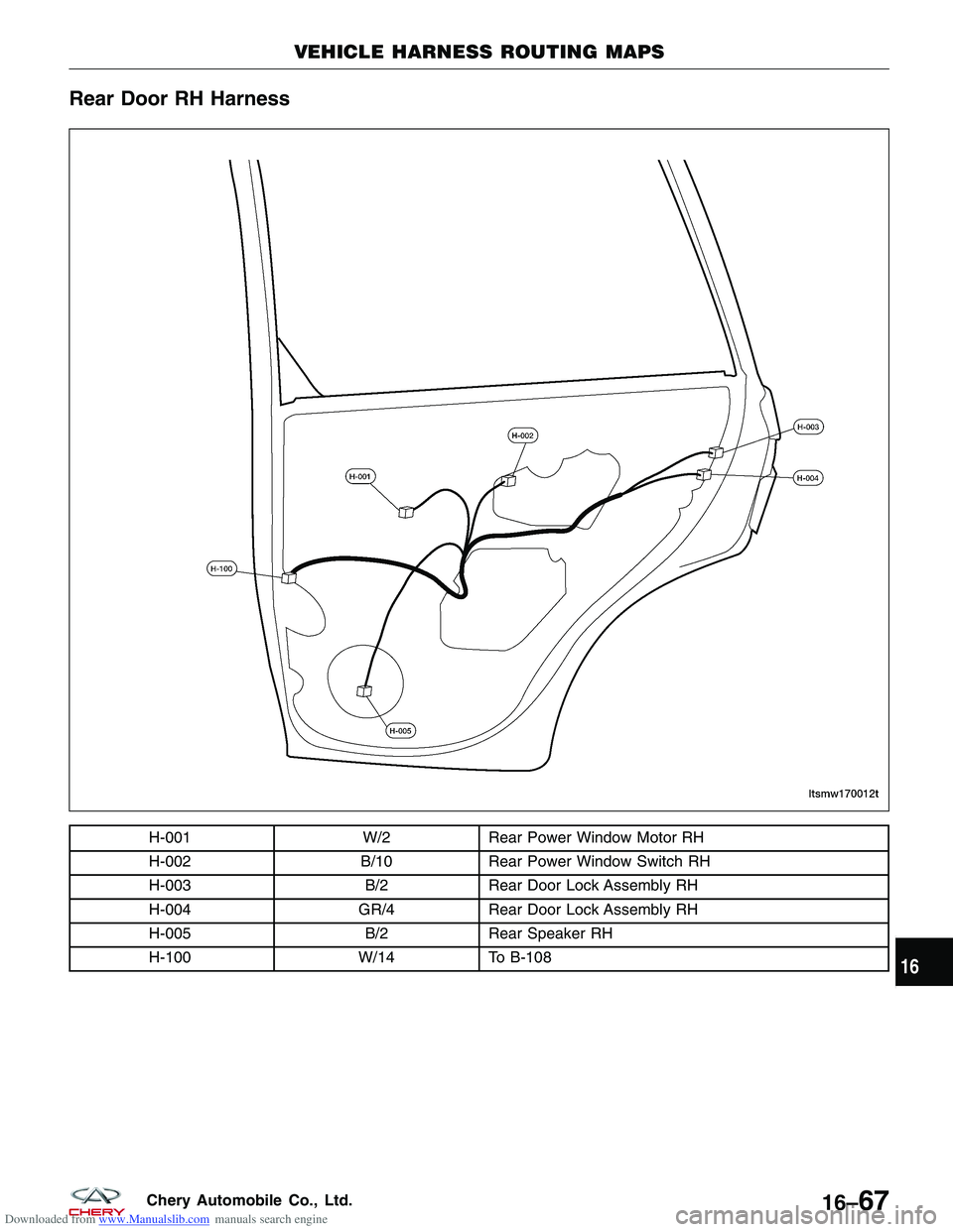 CHERY TIGGO 2009 Service Repair Manual Downloaded from www.Manualslib.com manuals search engine Rear Door RH Harness
H-001W/2Rear Power Window Motor RH
H-002 B/10Rear Power Window Switch RH
H-003 B/2Rear Door Lock Assembly RH
H-004 GR/4Rea CHERY TIGGO 2009 Service Repair Manual Downloaded from www.Manualslib.com manuals search engine Rear Door RH Harness
H-001W/2Rear Power Window Motor RH
H-002 B/10Rear Power Window Switch RH
H-003 B/2Rear Door Lock Assembly RH
H-004 GR/4Rea