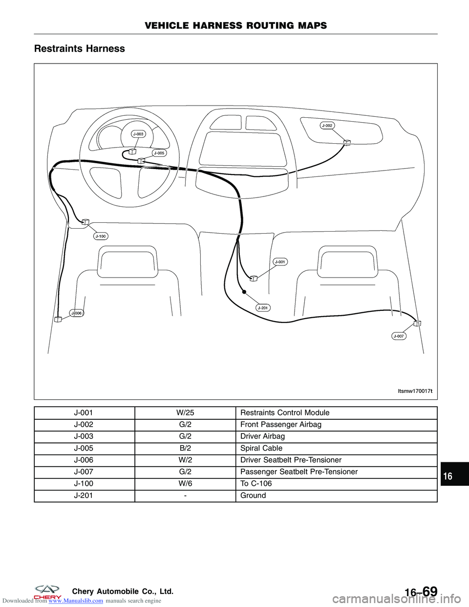 CHERY TIGGO 2009 Service Repair Manual Downloaded from www.Manualslib.com manuals search engine Restraints Harness
J-001W/25Restraints Control Module
J-002 G/2Front Passenger Airbag
J-003 G/2Driver Airbag
J-005 B/2Spiral Cable
J-006 W/2Dri CHERY TIGGO 2009 Service Repair Manual Downloaded from www.Manualslib.com manuals search engine Restraints Harness
J-001W/25Restraints Control Module
J-002 G/2Front Passenger Airbag
J-003 G/2Driver Airbag
J-005 B/2Spiral Cable
J-006 W/2Dri